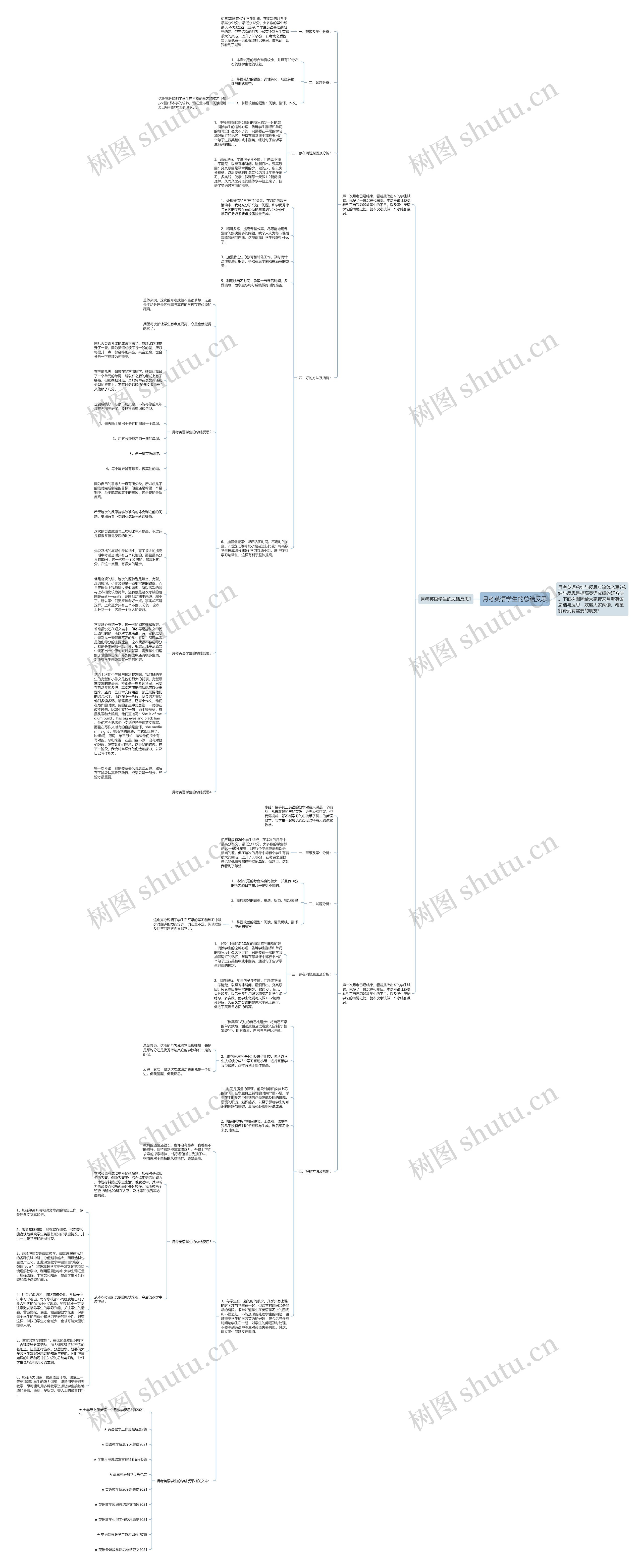 月考英语学生的总结反思思维导图