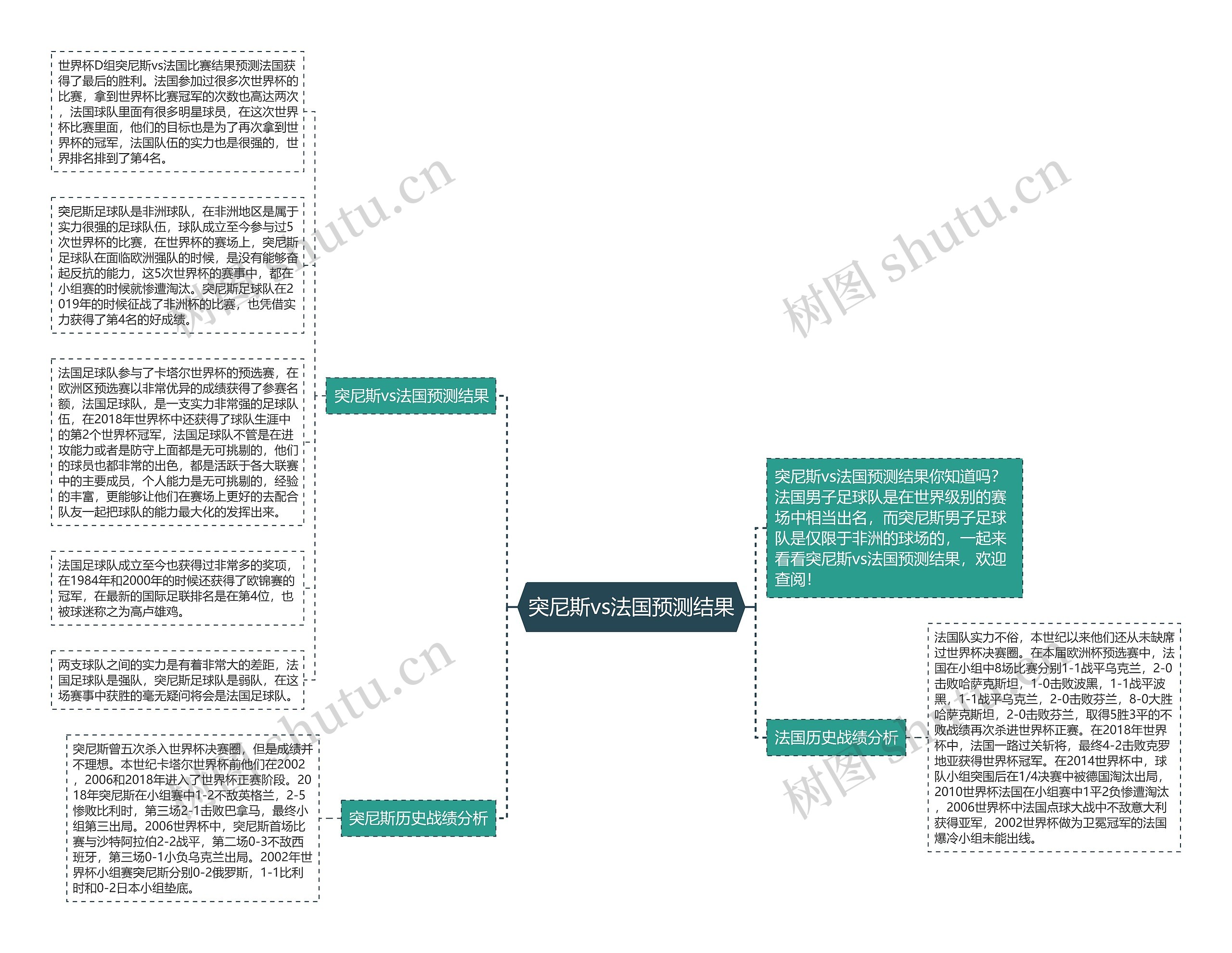 突尼斯vs法国预测结果