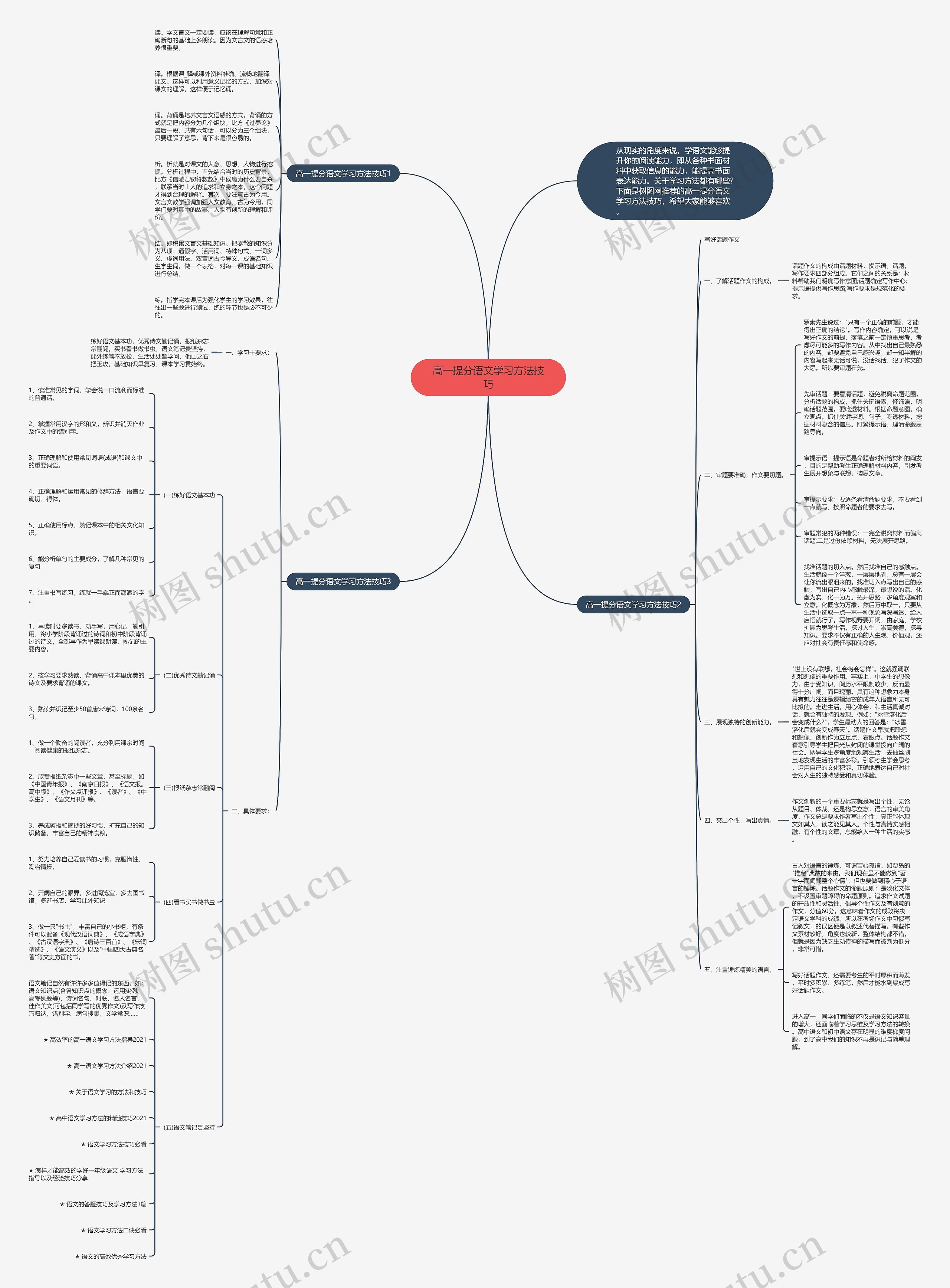 高一提分语文学习方法技巧思维导图