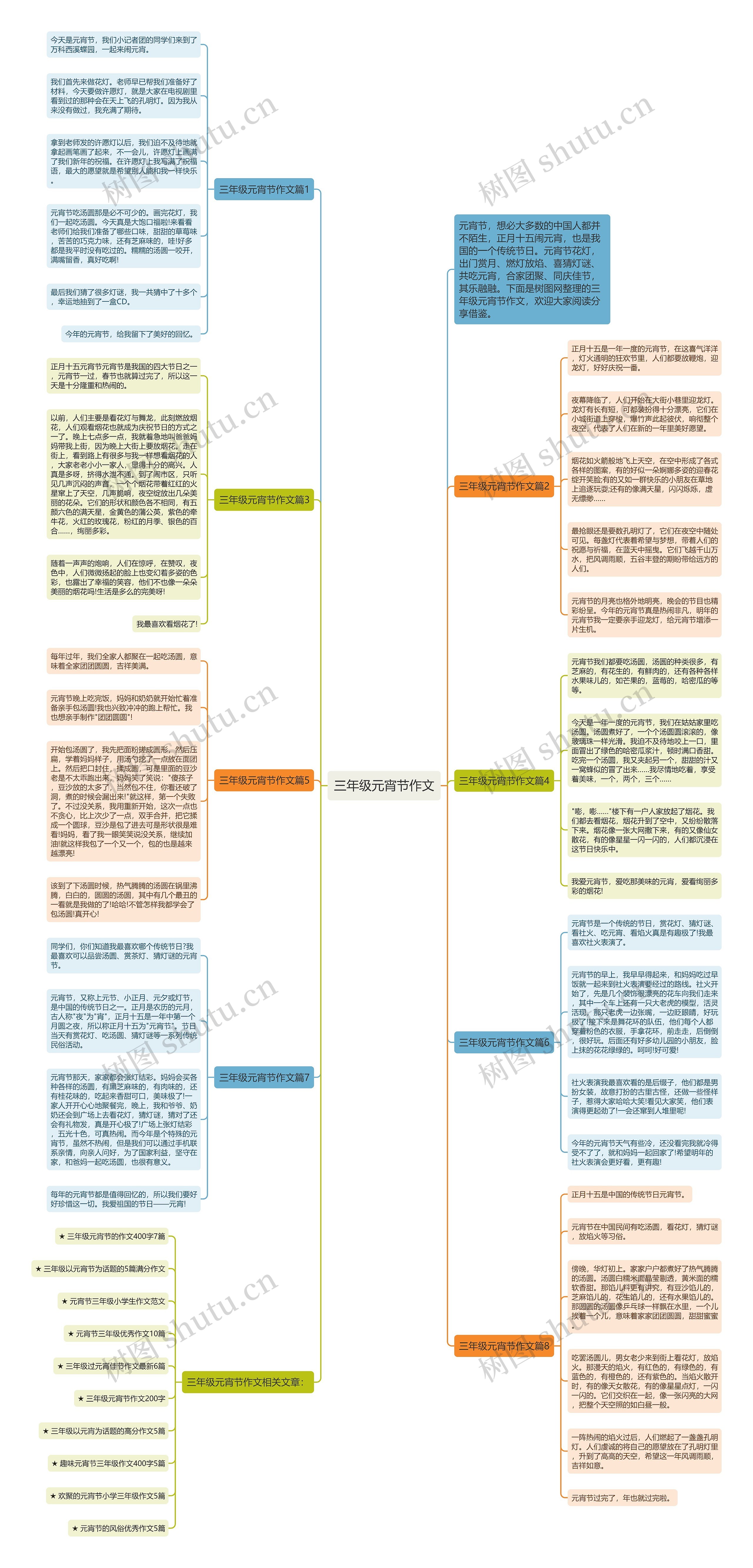 三年级元宵节作文思维导图