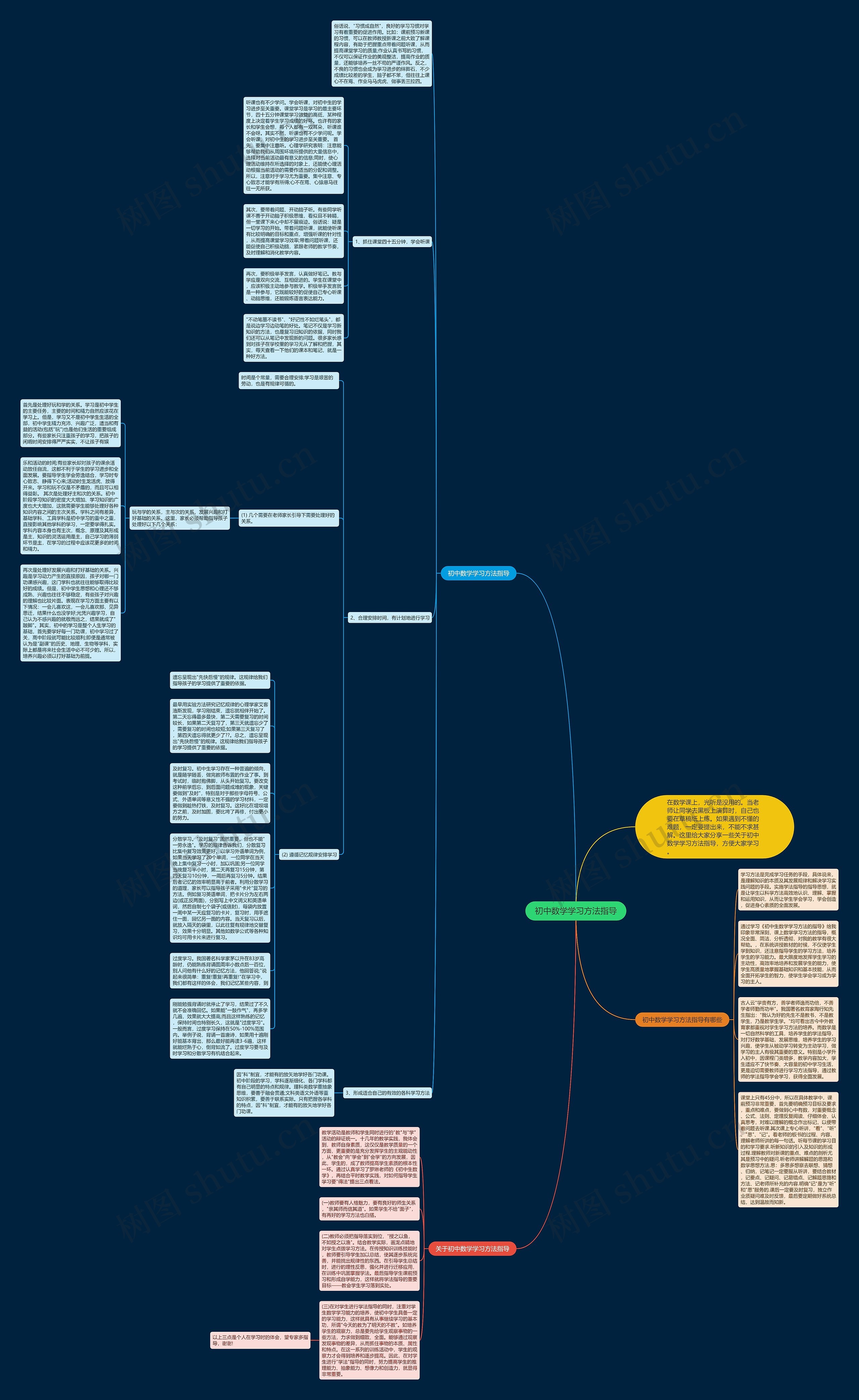 初中数学学习方法指导思维导图