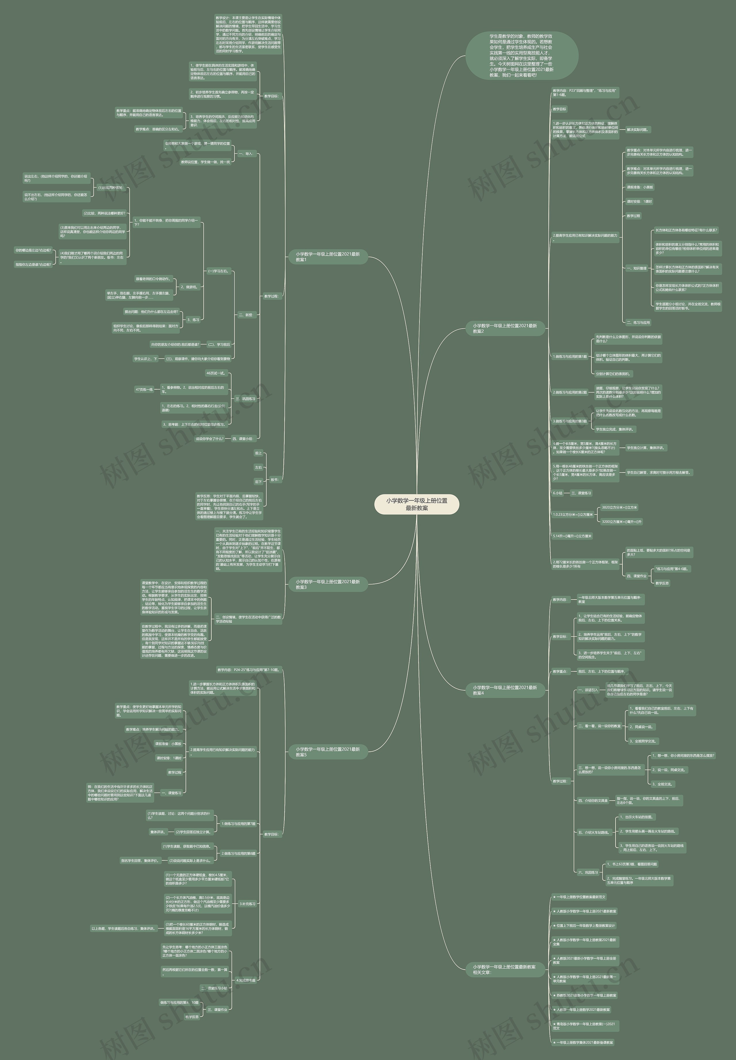 小学数学一年级上册位置最新教案思维导图