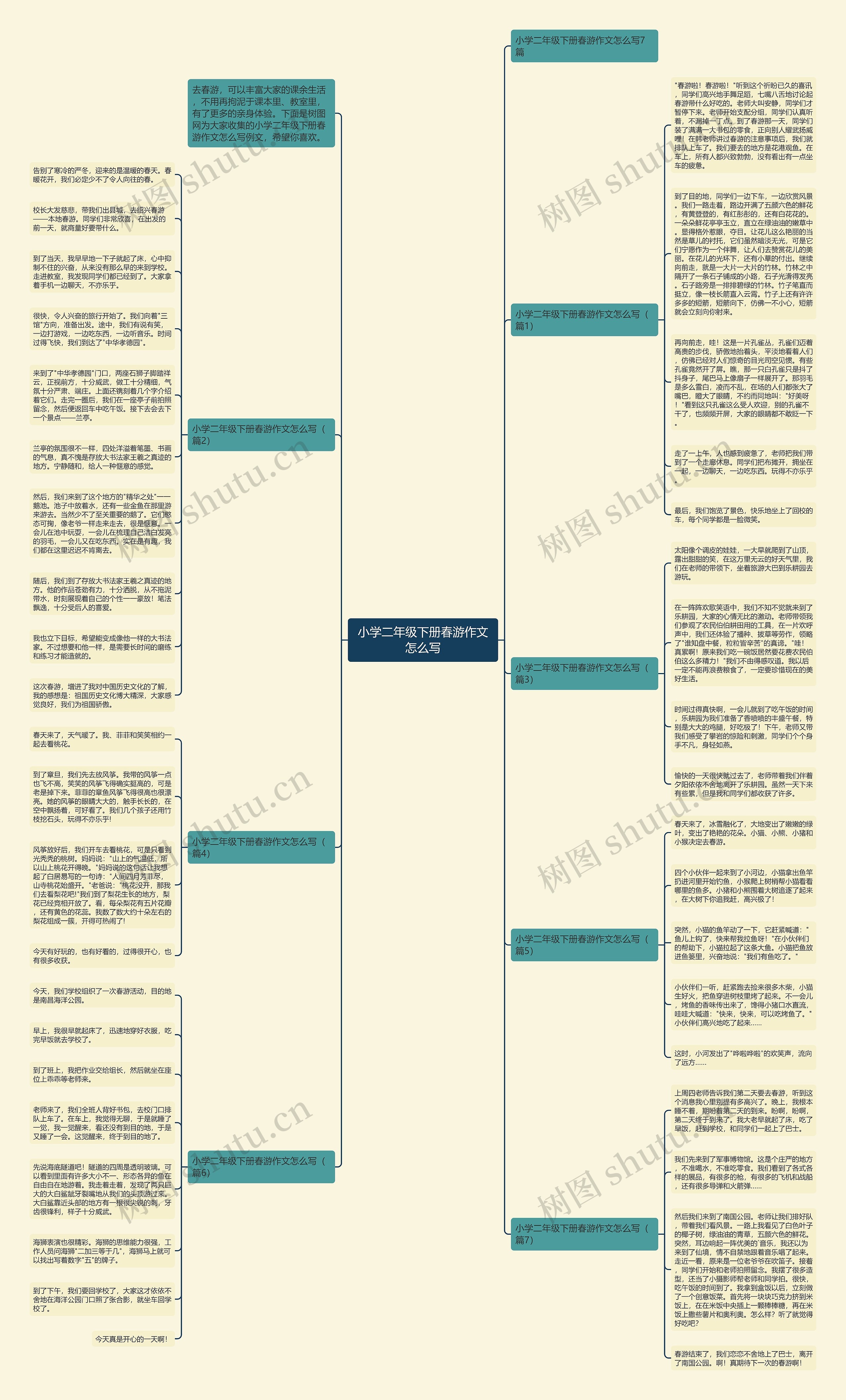 小学二年级下册春游作文怎么写思维导图