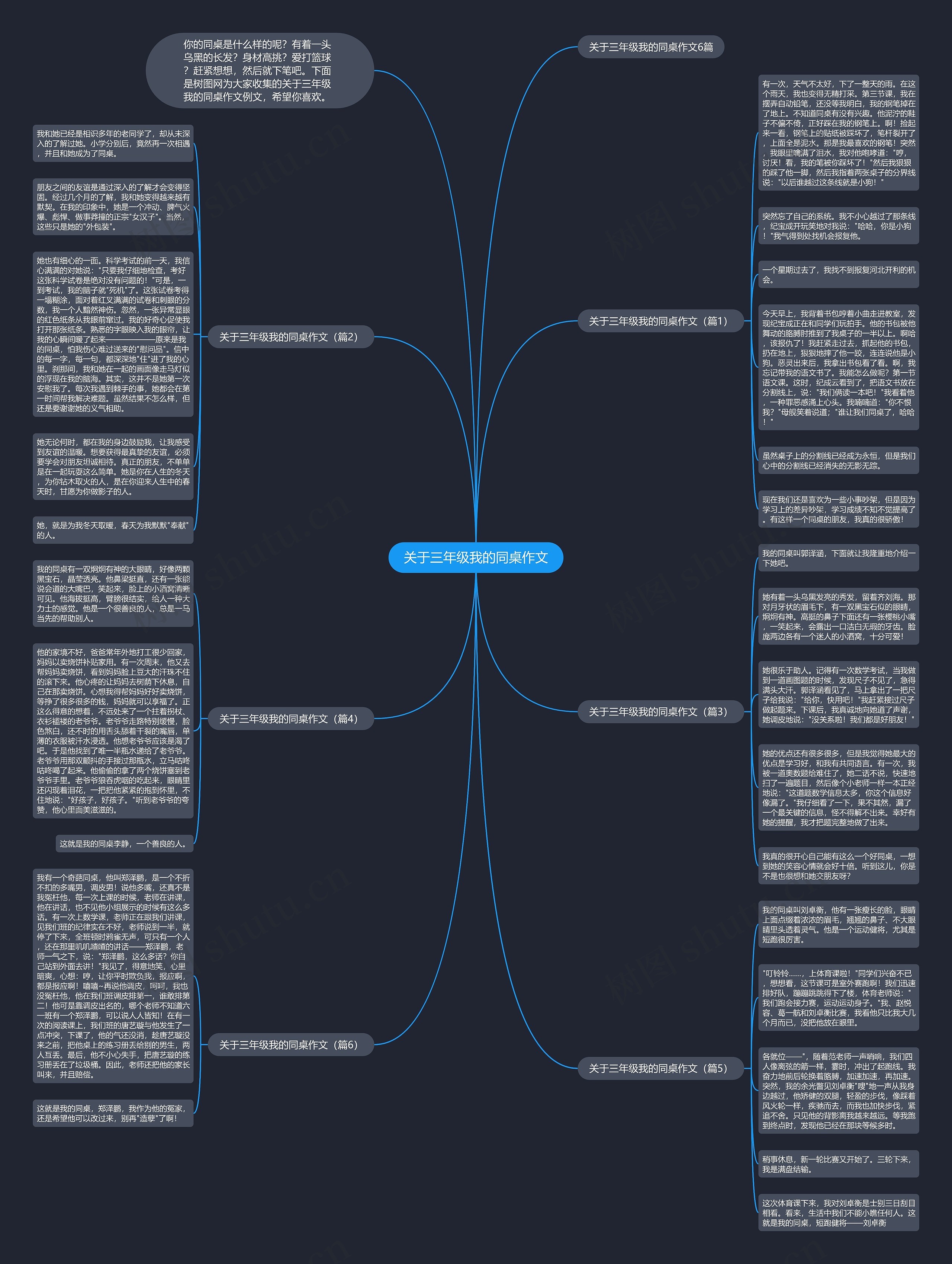 关于三年级我的同桌作文思维导图