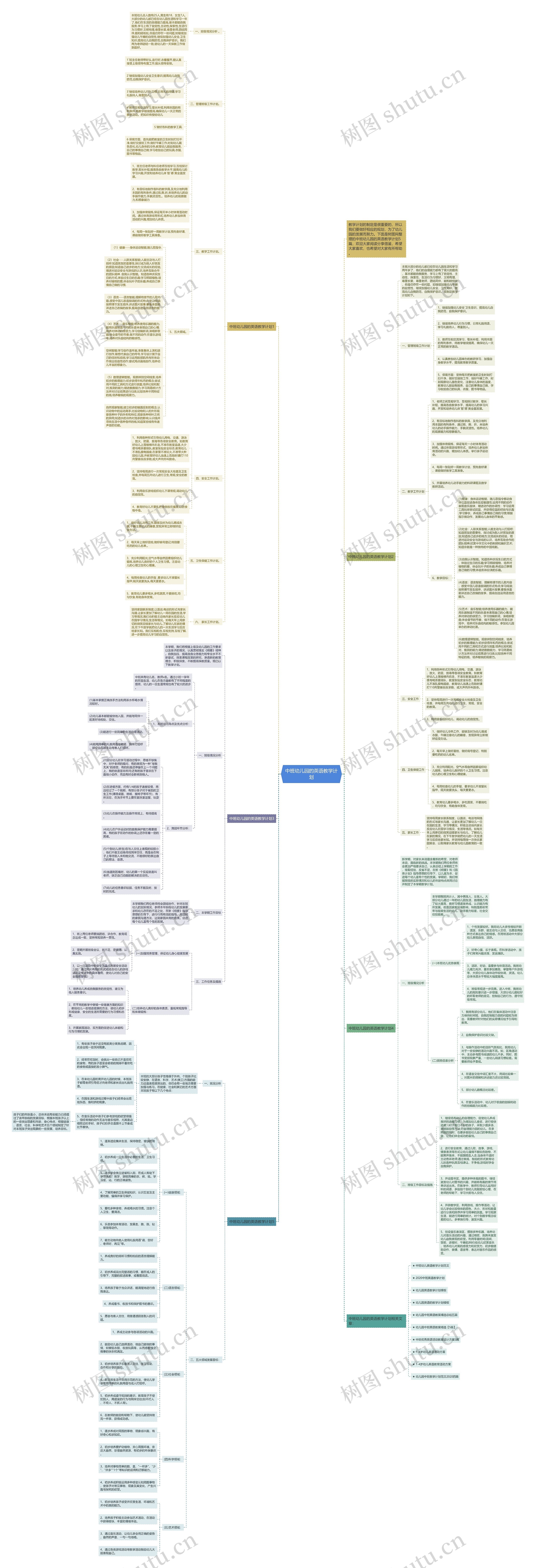 中班幼儿园的英语教学计划思维导图