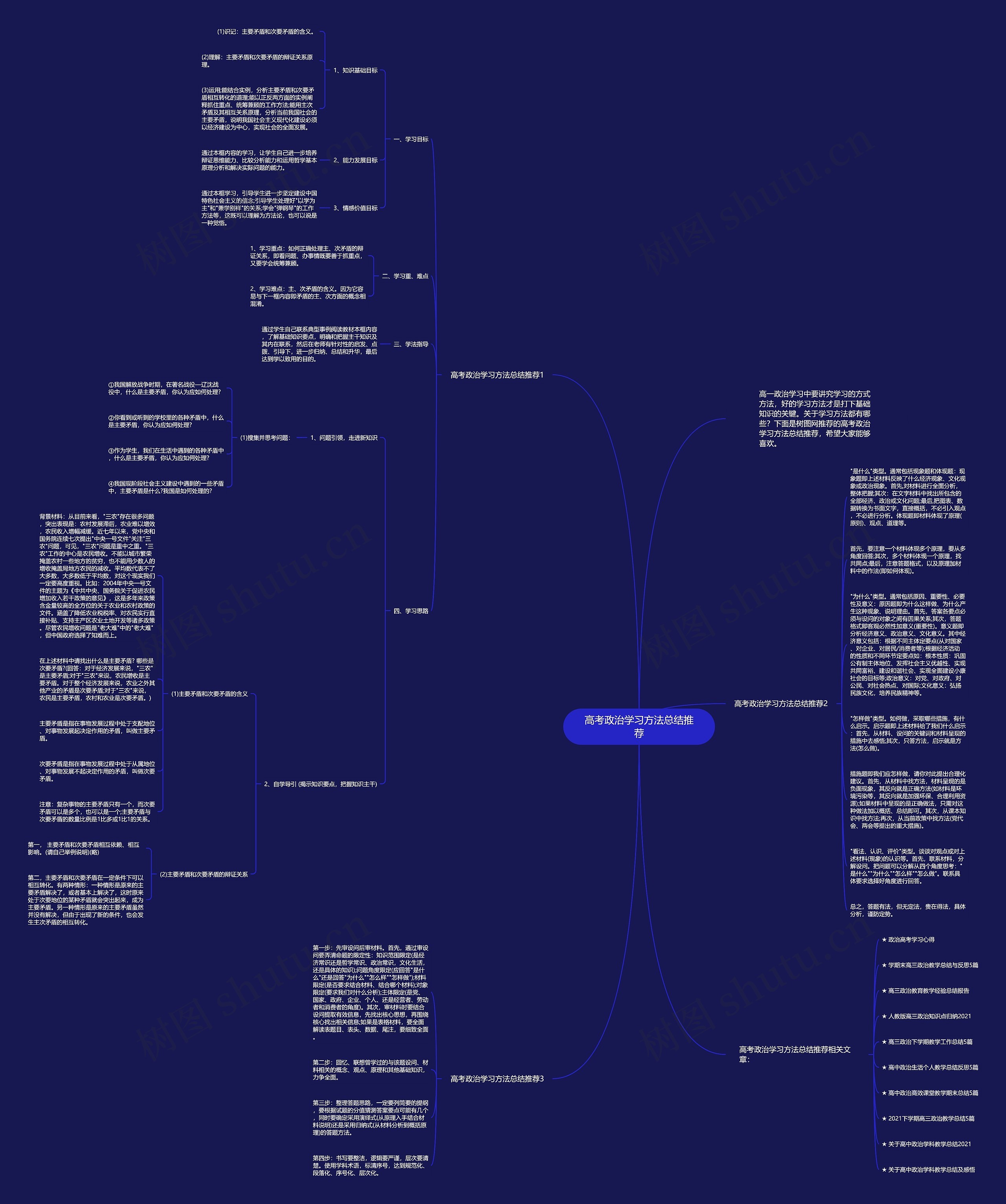 高考政治学习方法总结推荐思维导图