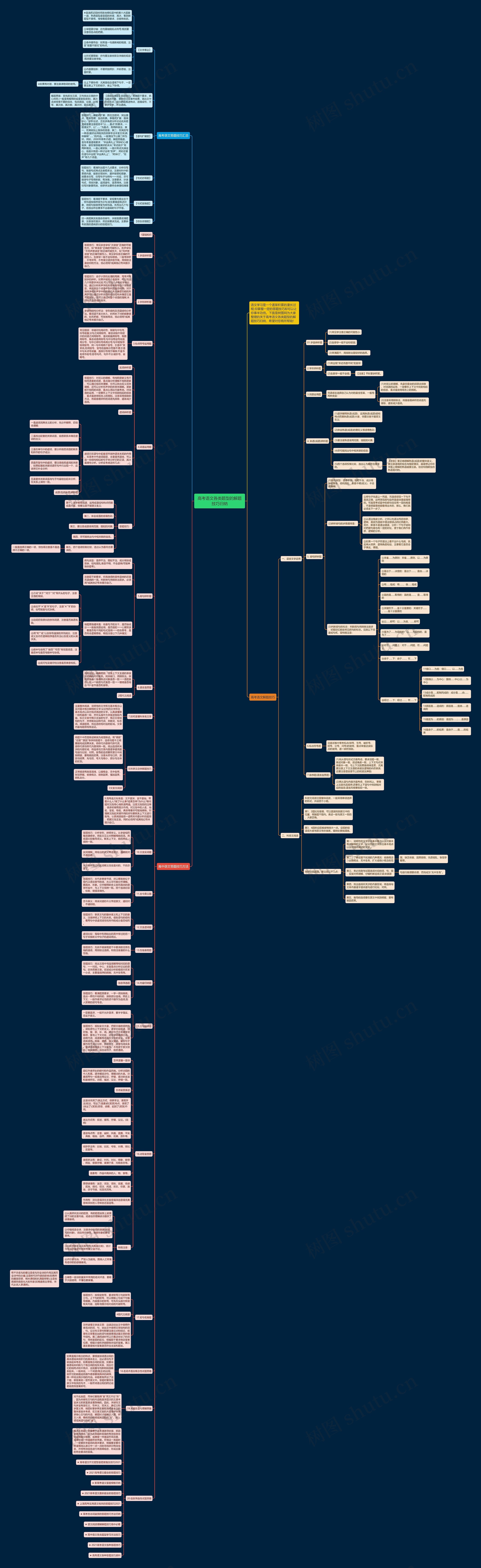 高考语文各类题型的解题技巧归纳思维导图