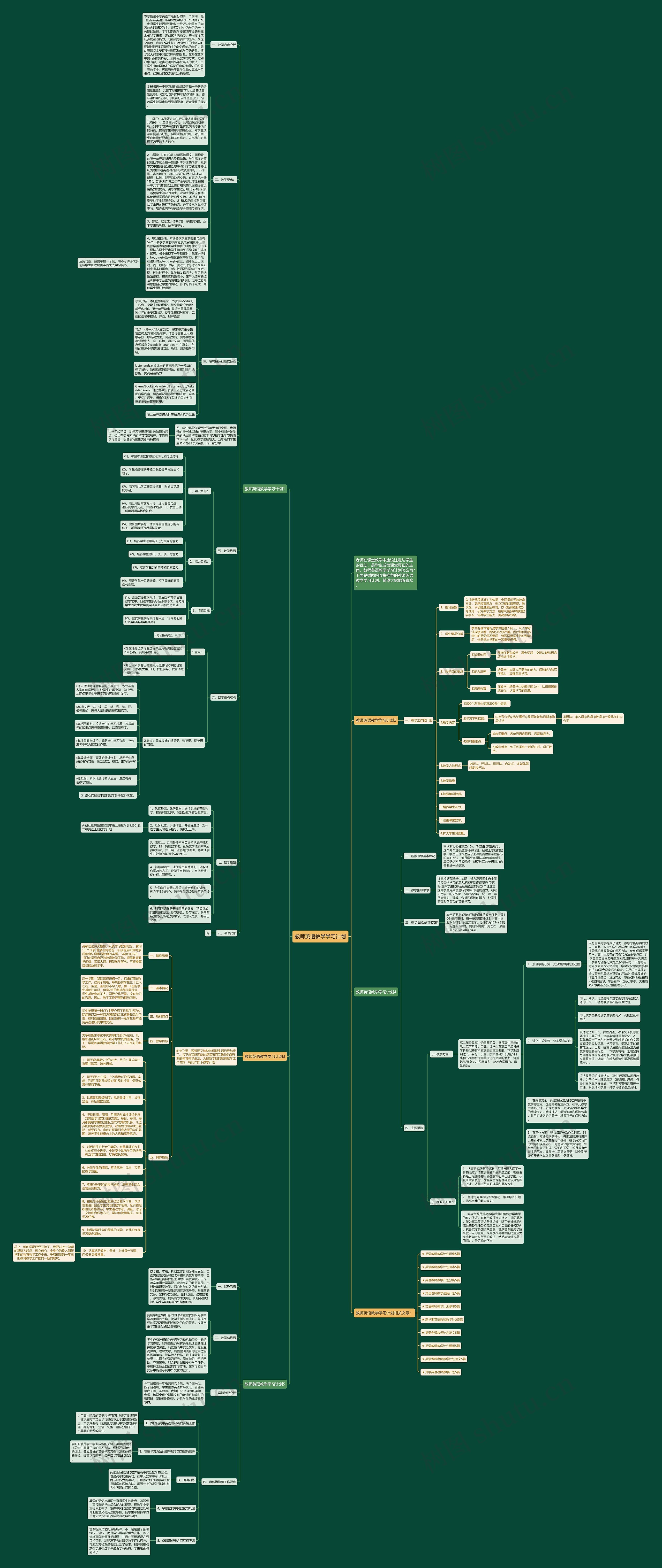 教师英语教学学习计划思维导图