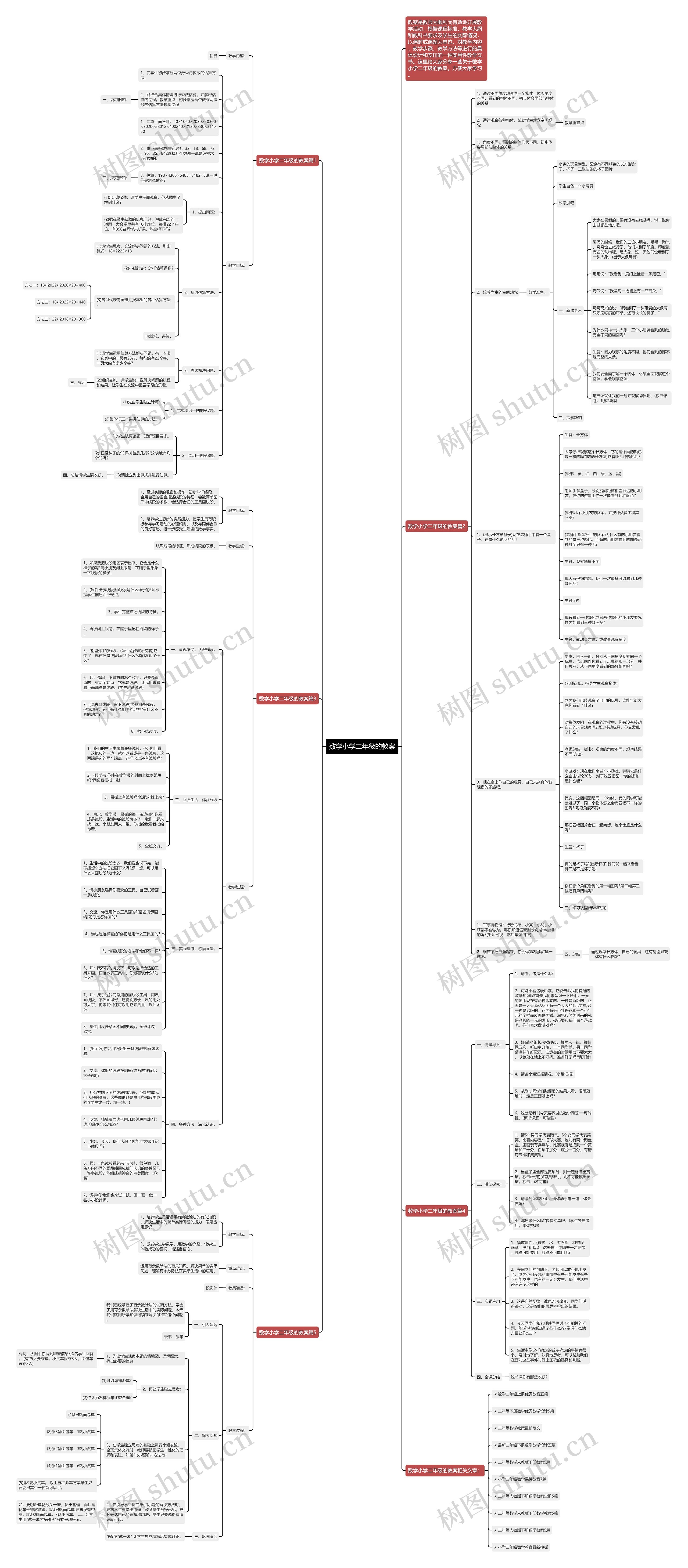 数学小学二年级的教案思维导图