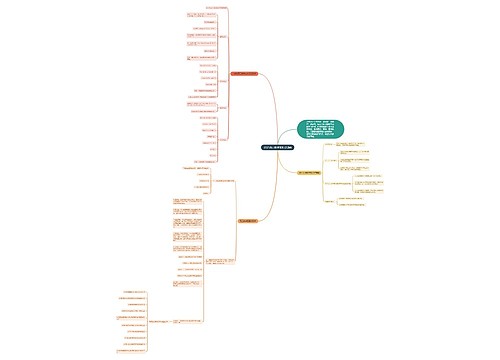 2021高三数学知识点归纳思维导图