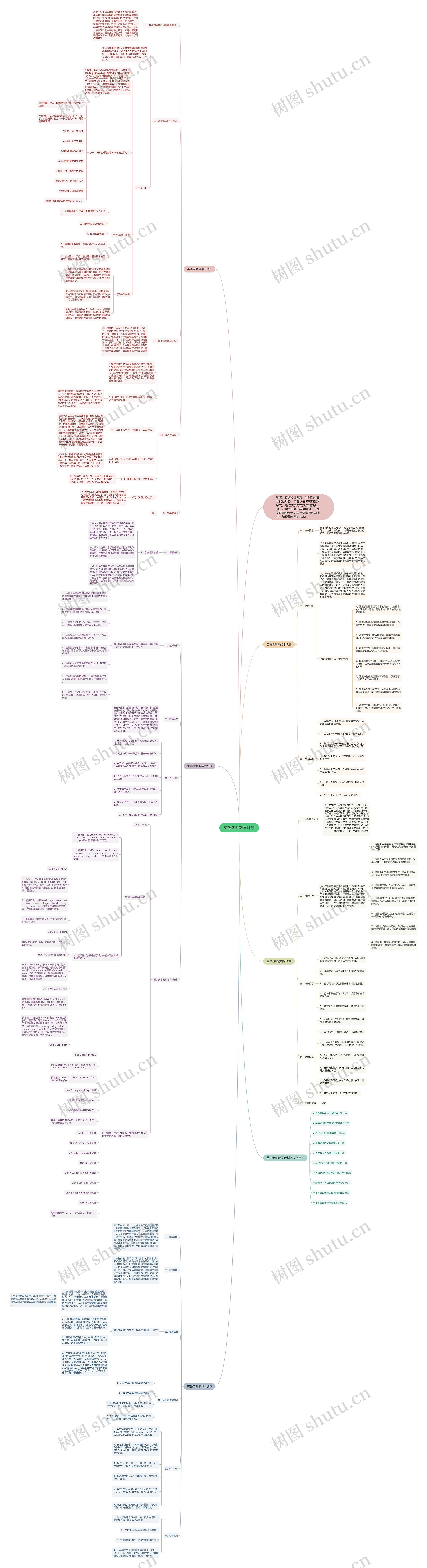 英语老师教学计划思维导图