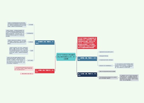 2019广东财经大学金融学硕士考研试题已公布！点击查看