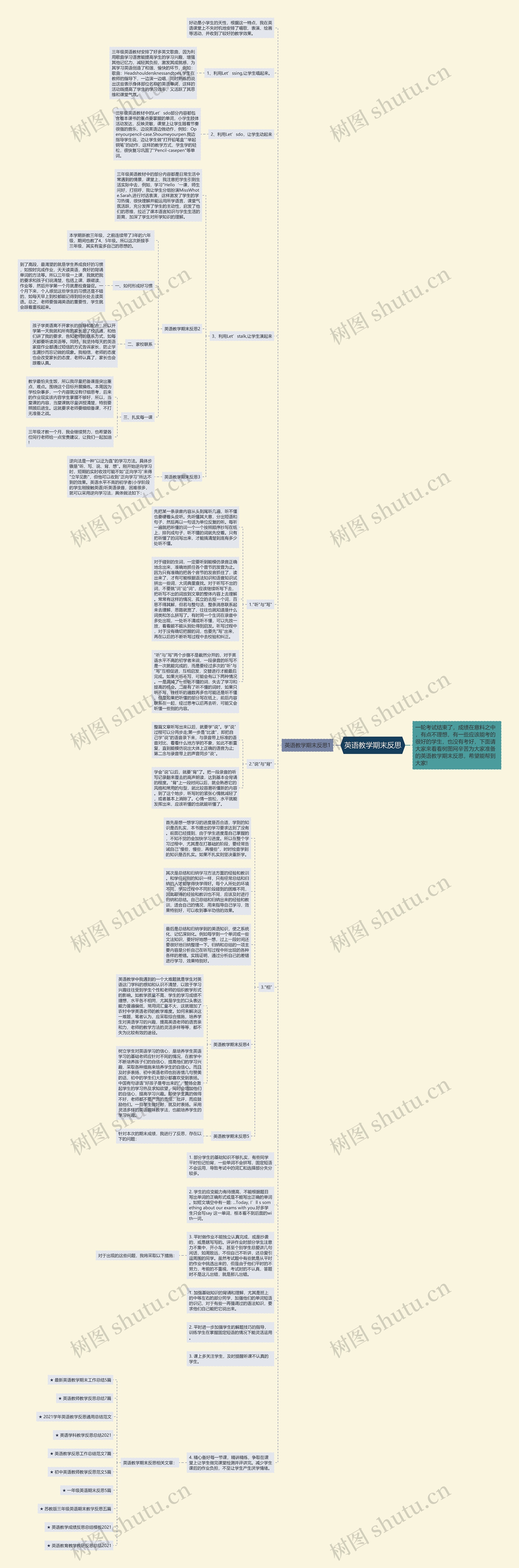 英语教学期末反思思维导图