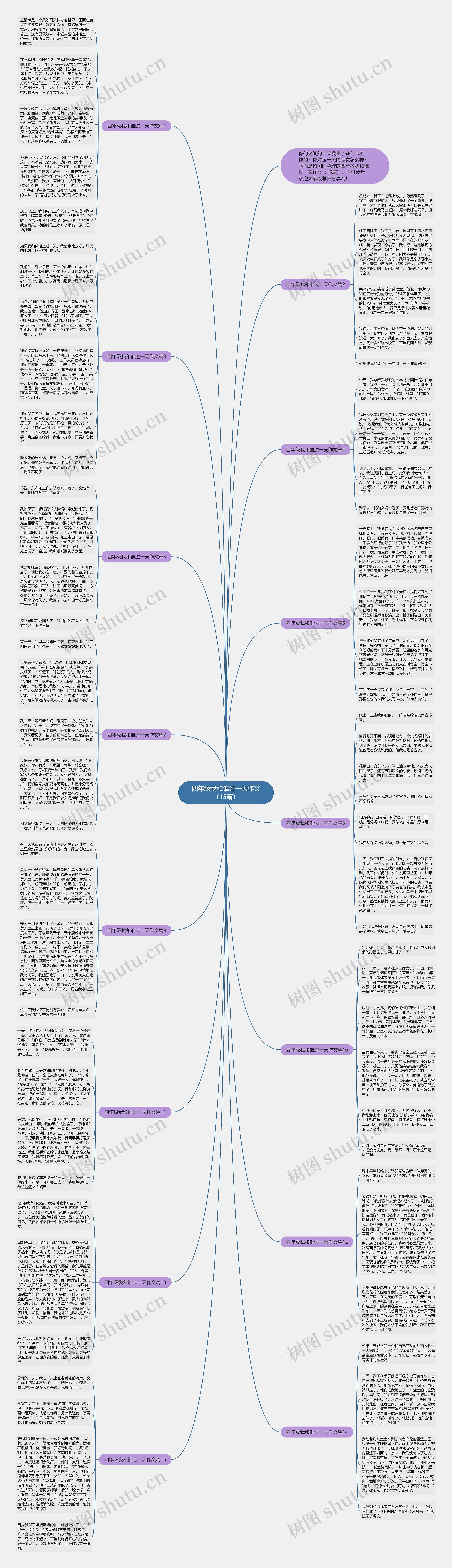 四年级我和谁过一天作文（15篇）思维导图