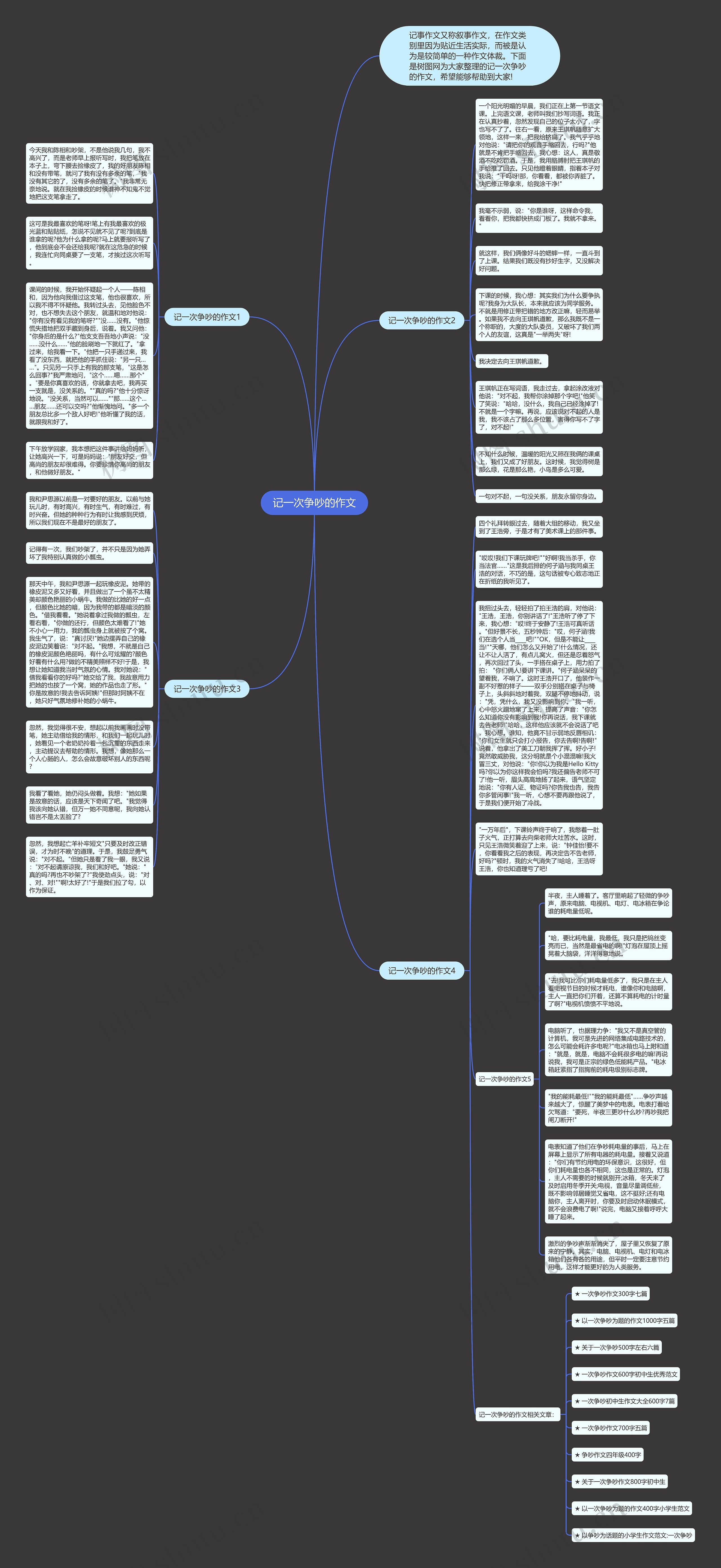 记一次争吵的作文思维导图