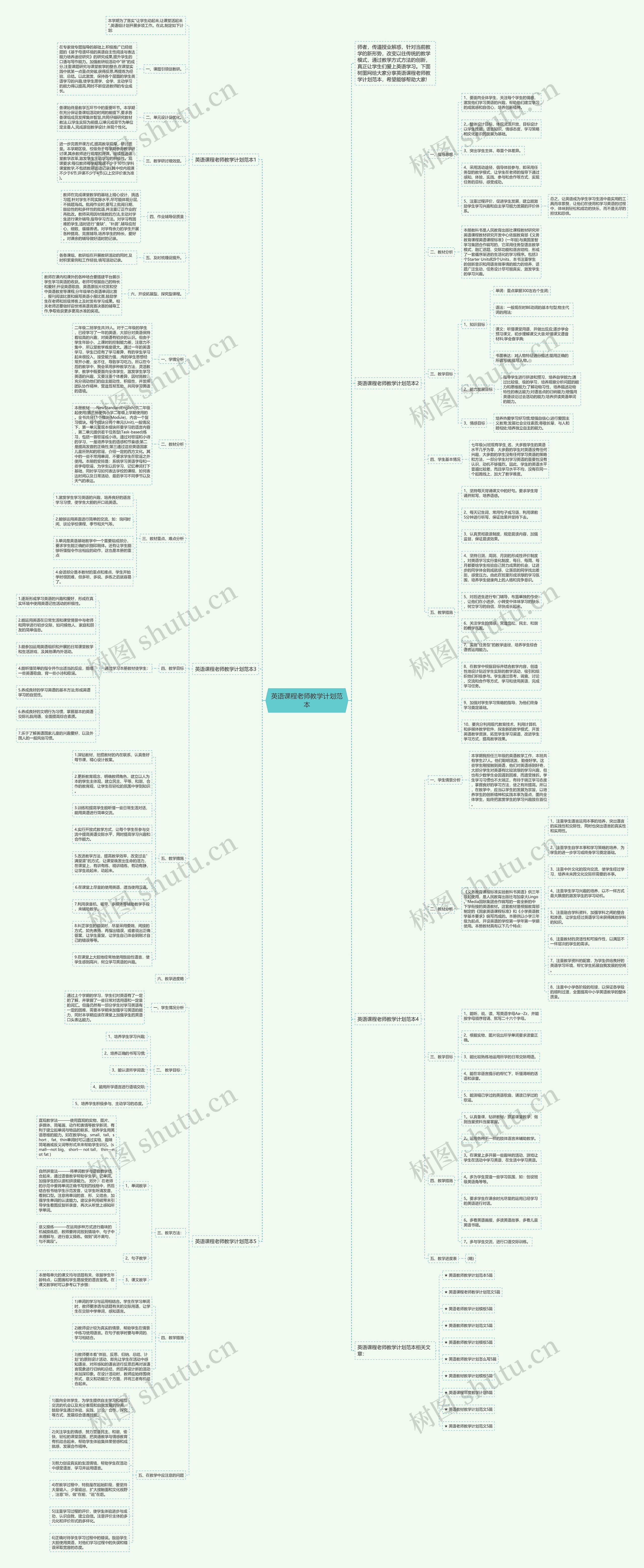 英语课程老师教学计划范本思维导图