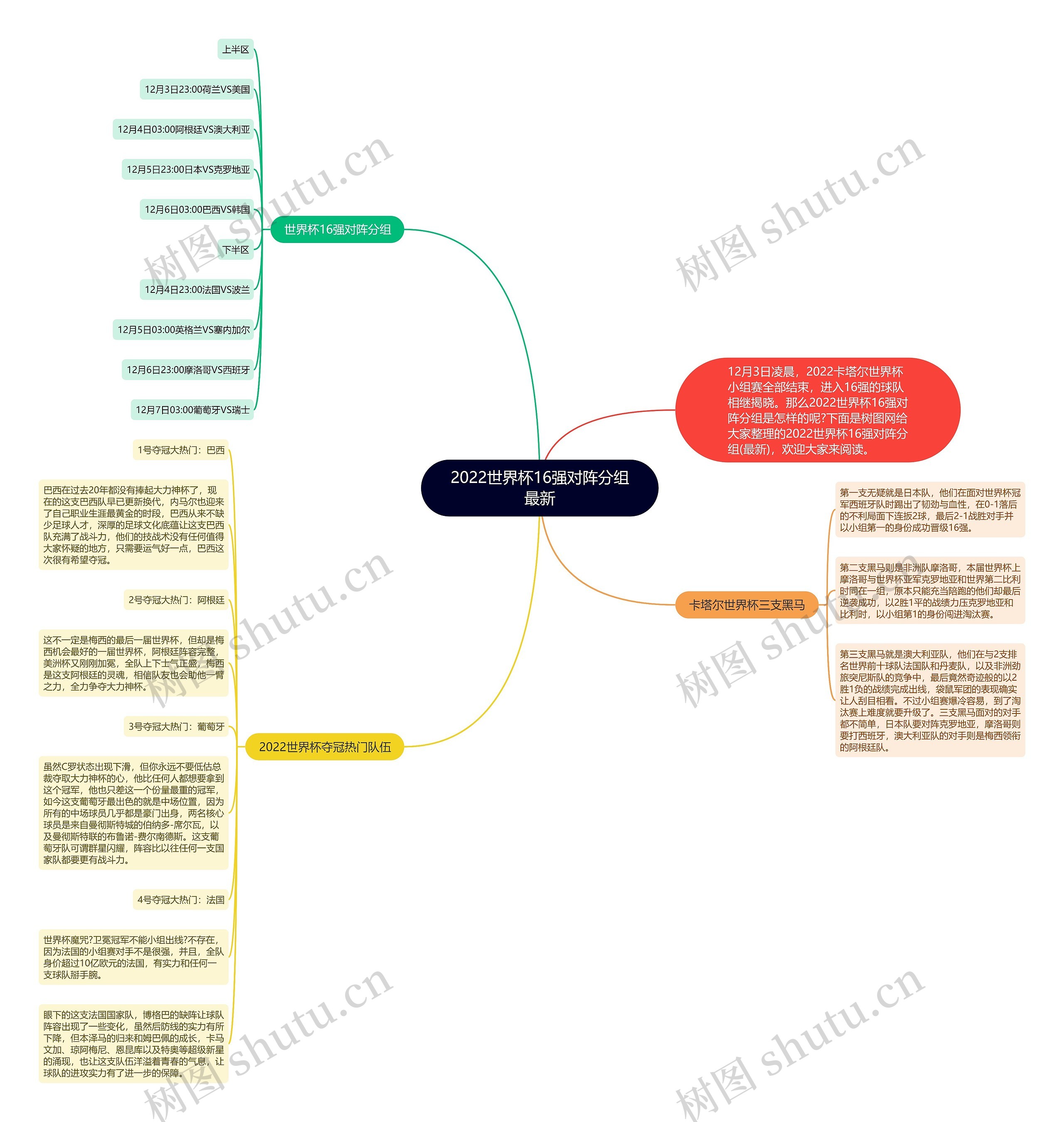 2022世界杯16强对阵分组最新