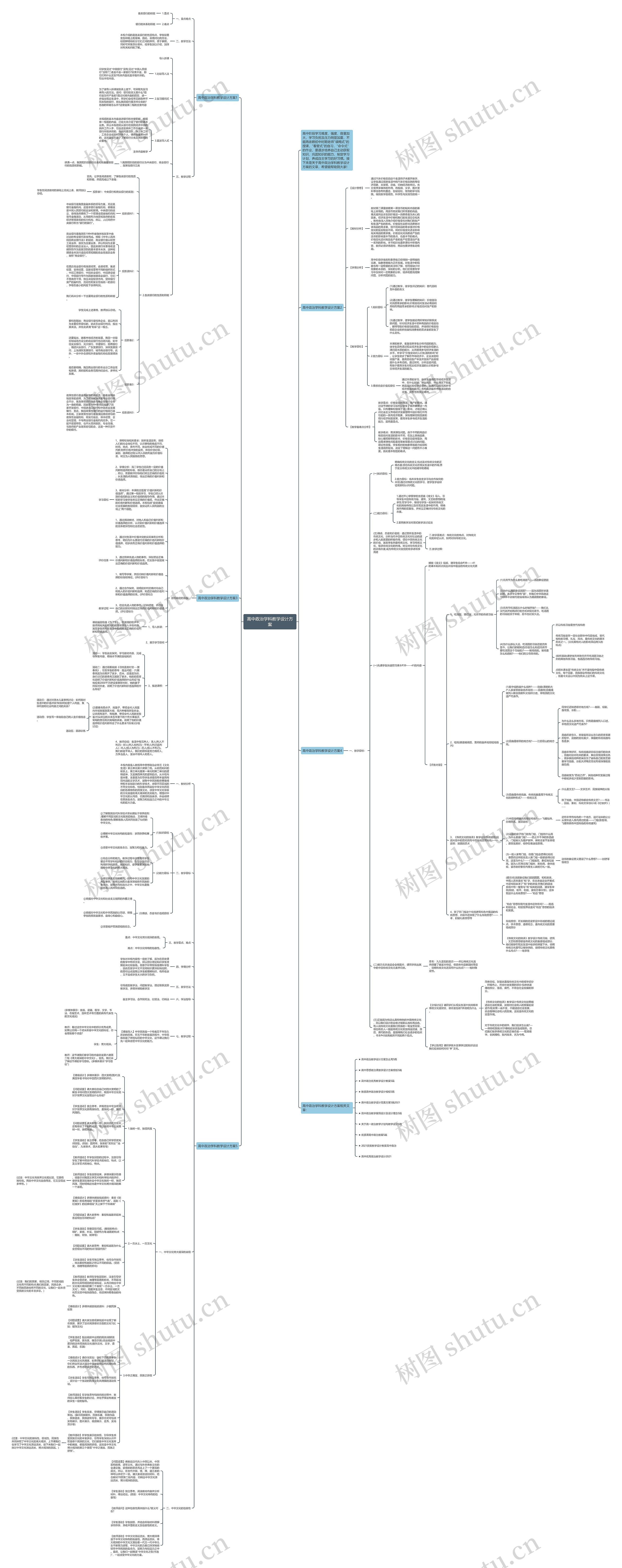 高中政治学科教学设计方案思维导图