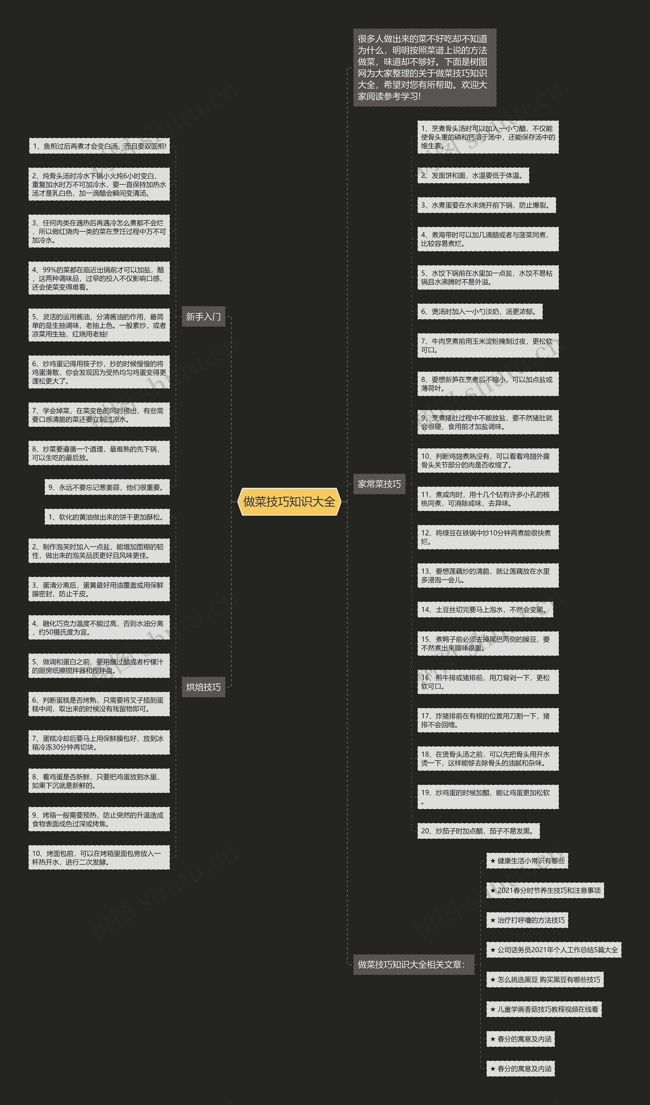 做菜技巧知识大全思维导图