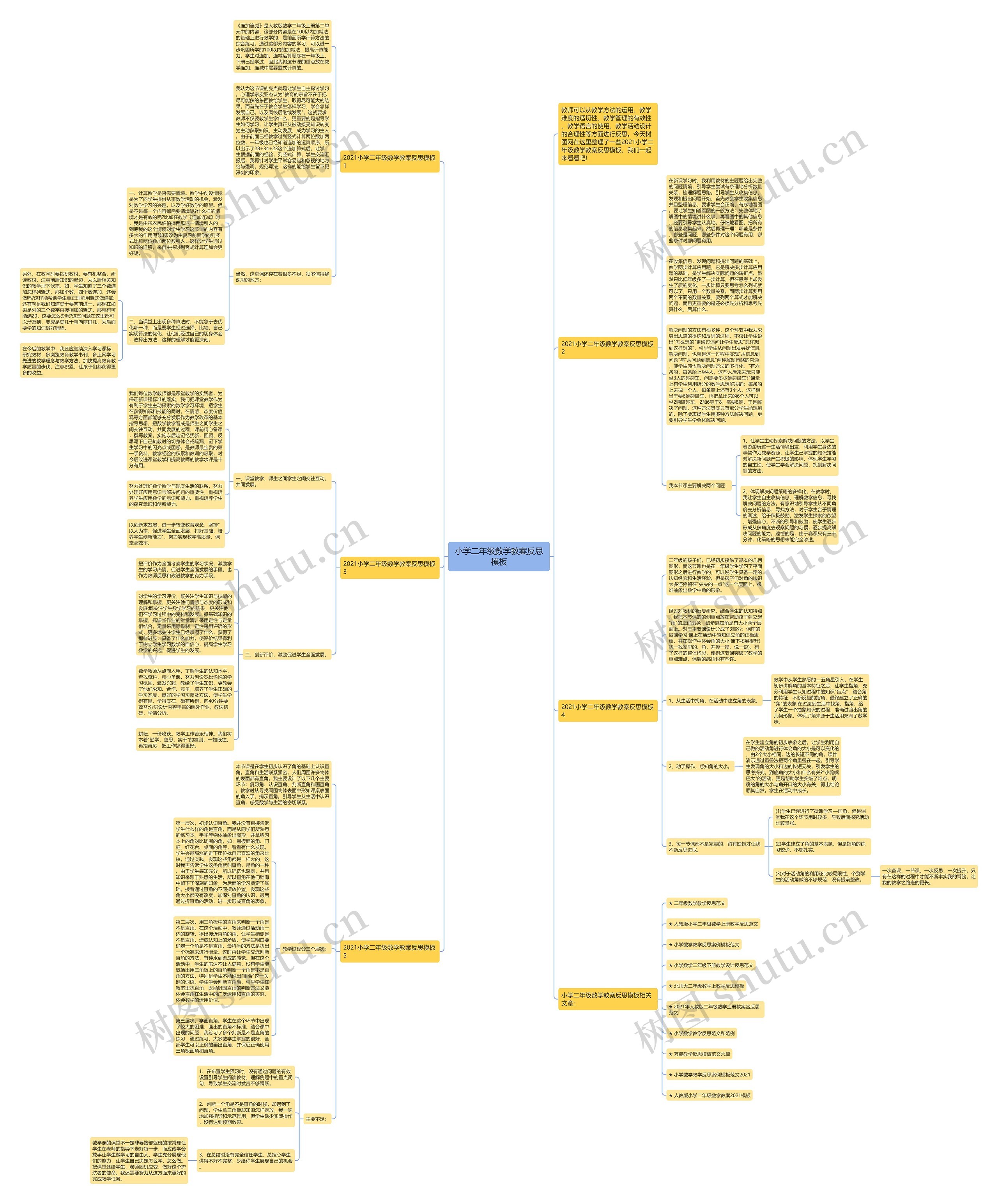 小学二年级数学教案反思思维导图