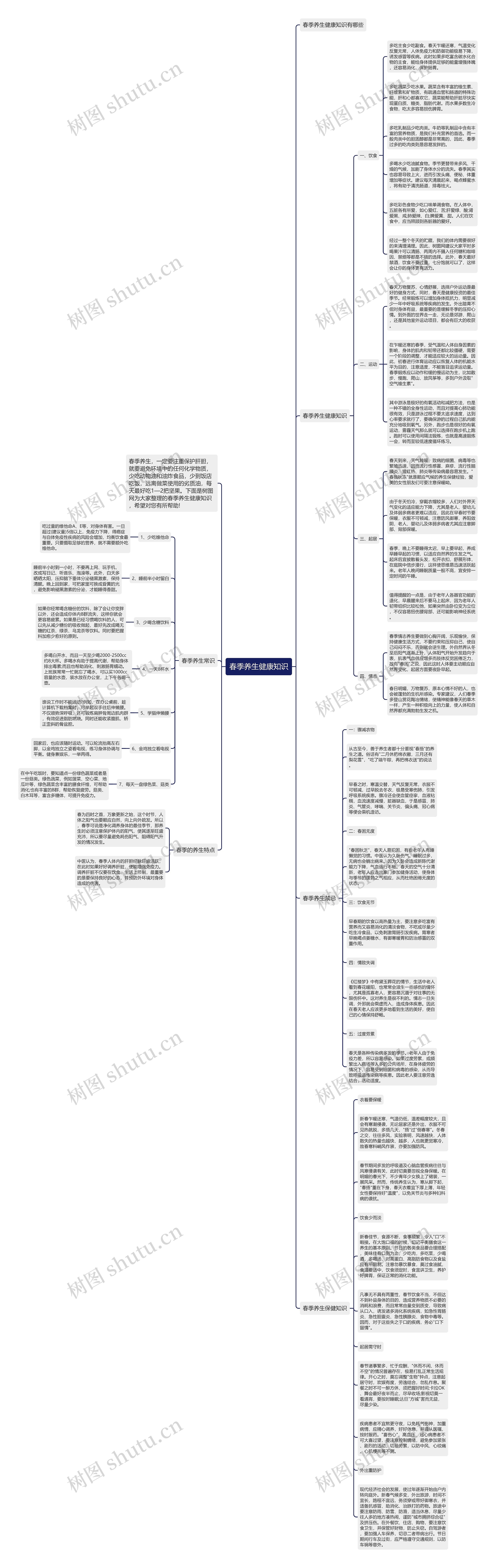 春季养生健康知识思维导图