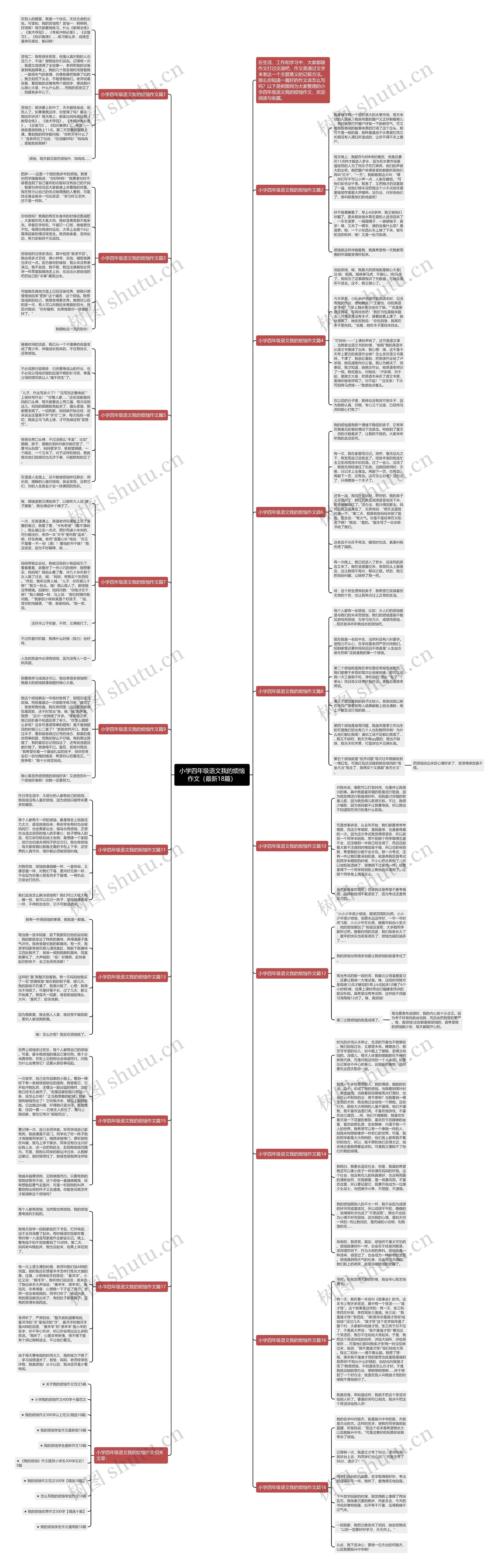 小学四年级语文我的烦恼作文（最新18篇）思维导图