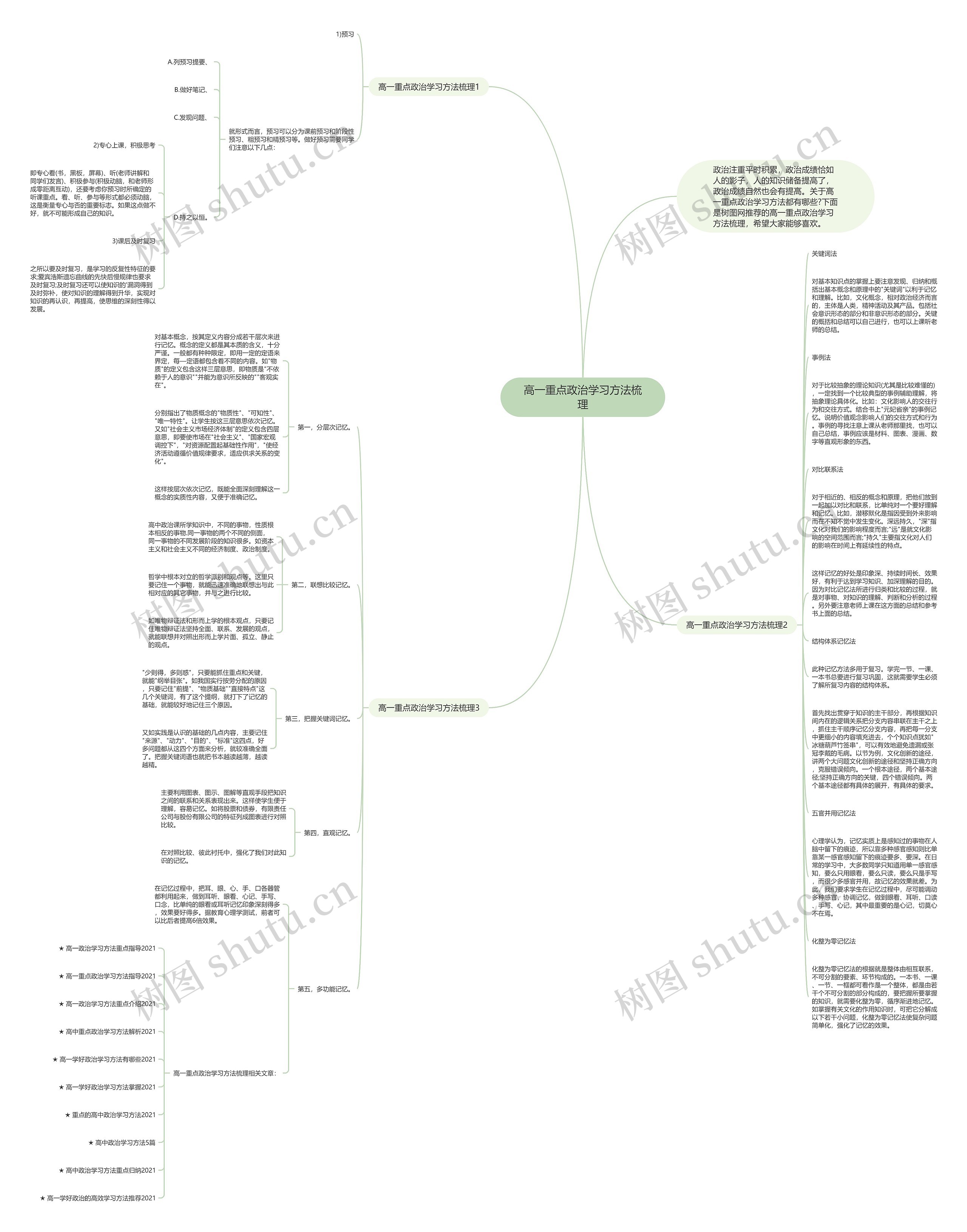 高一重点政治学习方法梳理