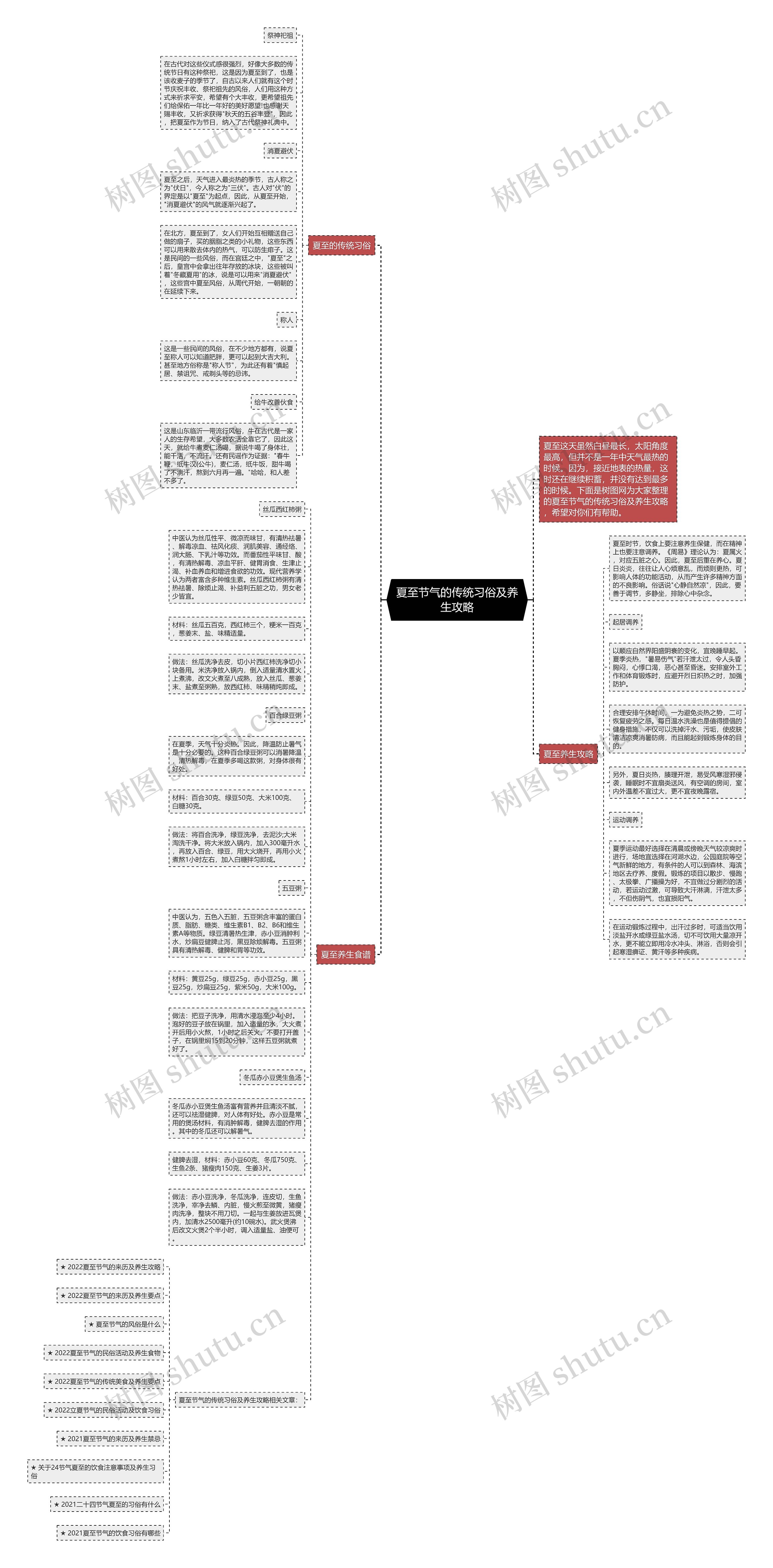 夏至节气的传统习俗及养生攻略思维导图