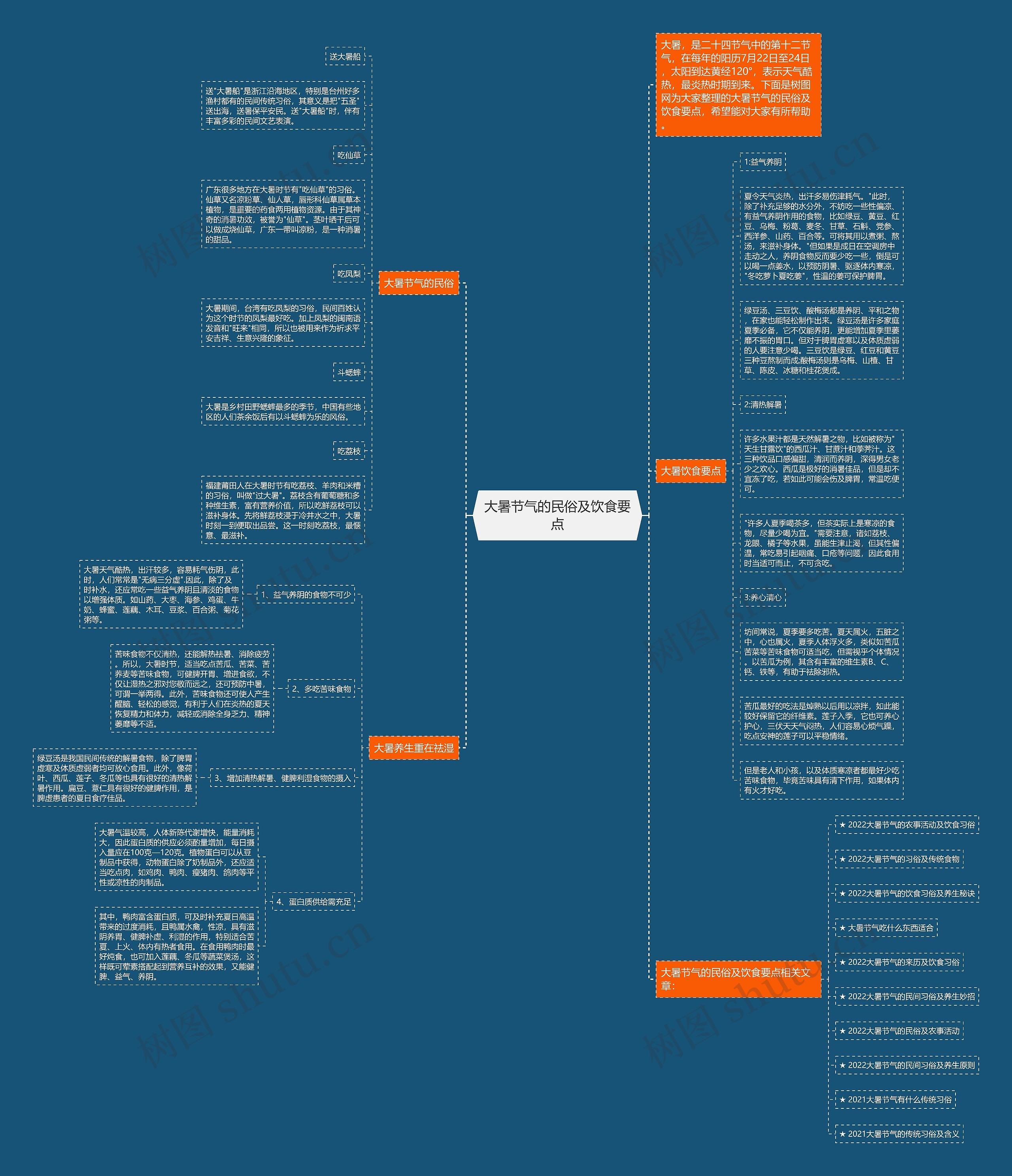 大暑节气的民俗及饮食要点思维导图