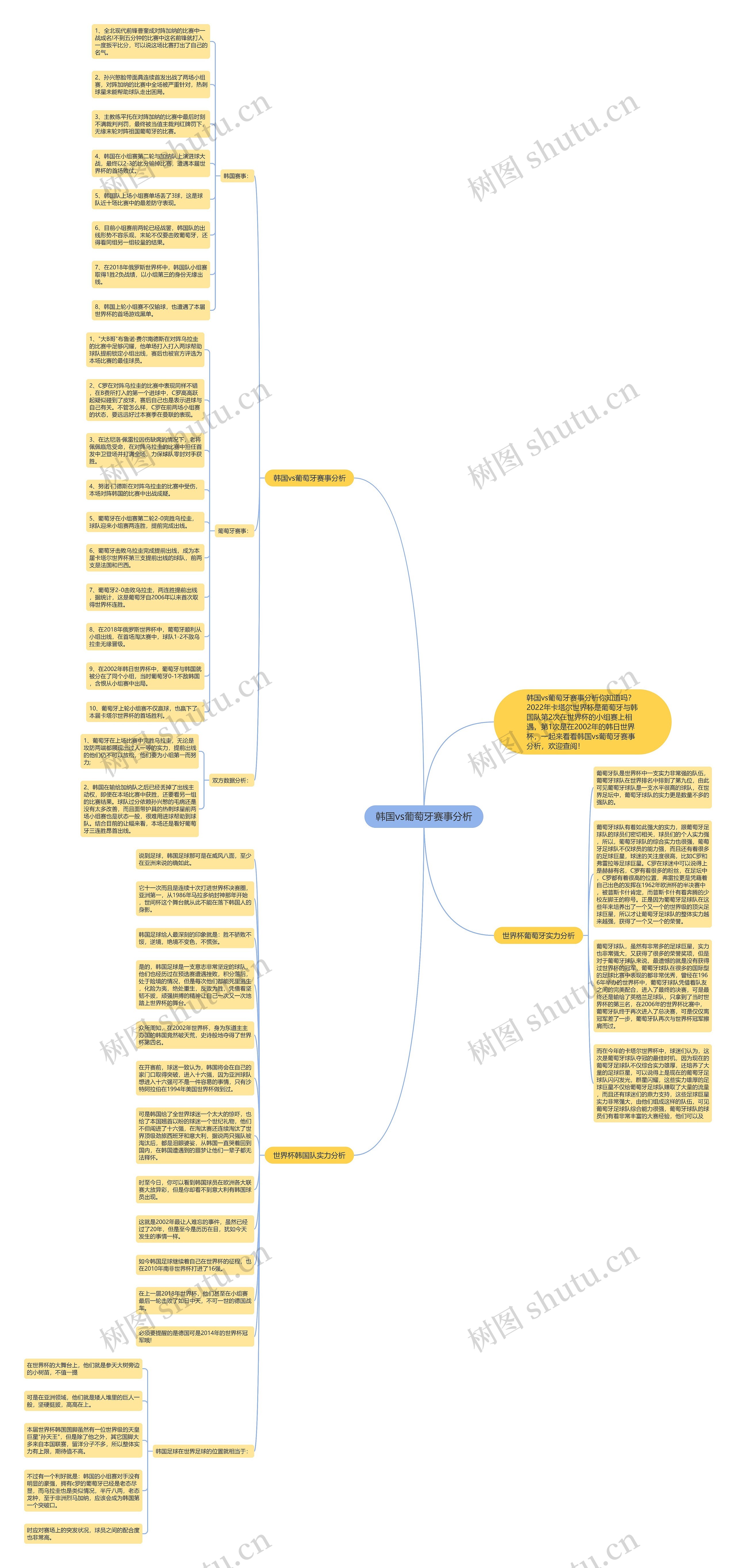 韩国vs葡萄牙赛事分析思维导图