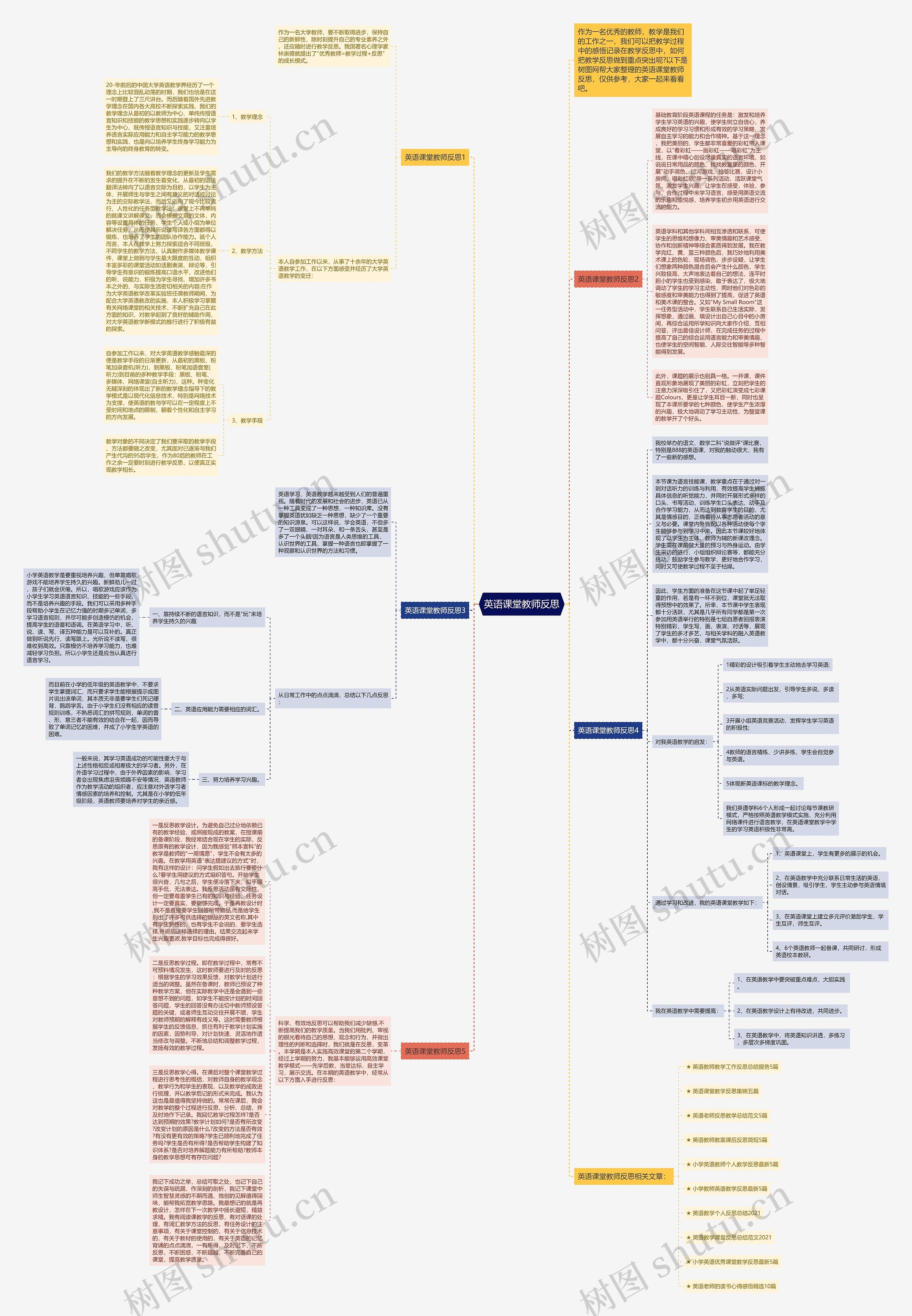 英语课堂教师反思思维导图