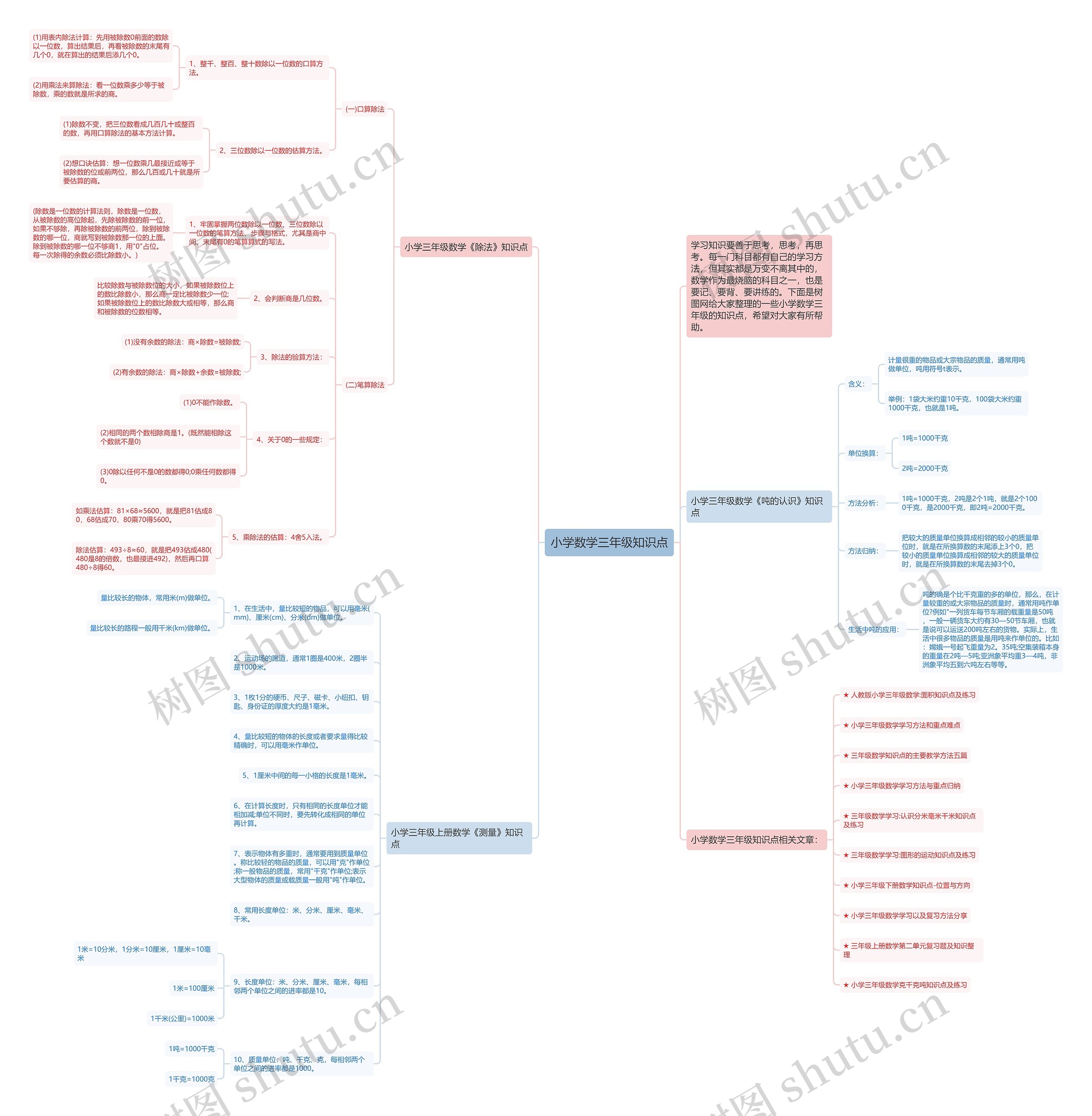小学数学三年级知识点思维导图