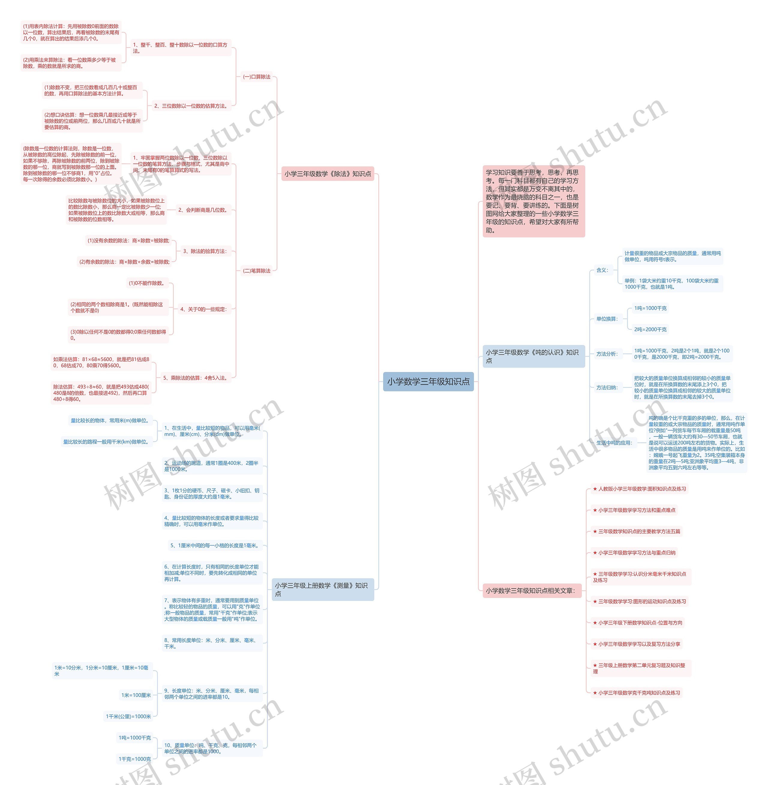 小学数学三年级知识点 小学数学三年级知识点
