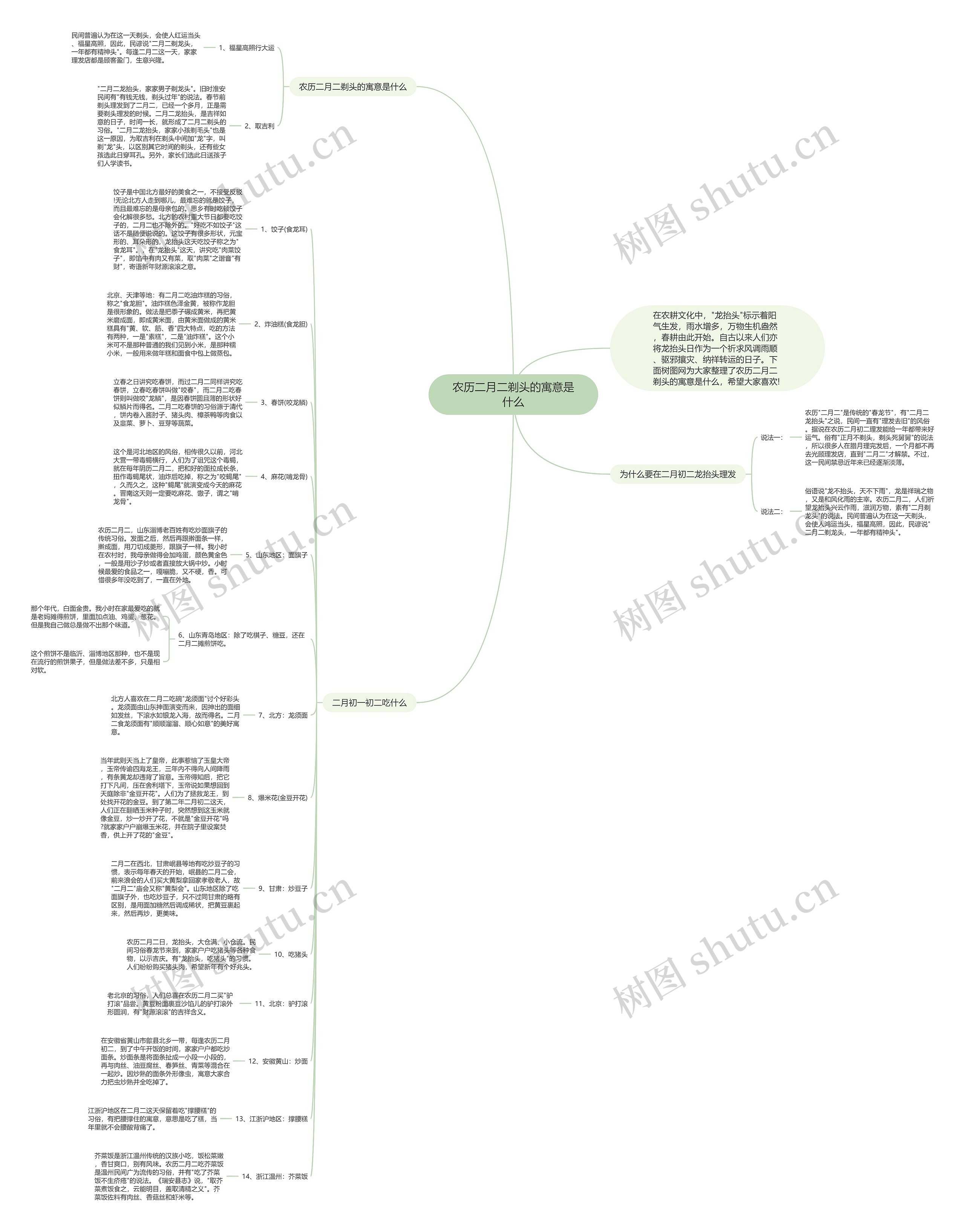 农历二月二剃头的寓意是什么思维导图