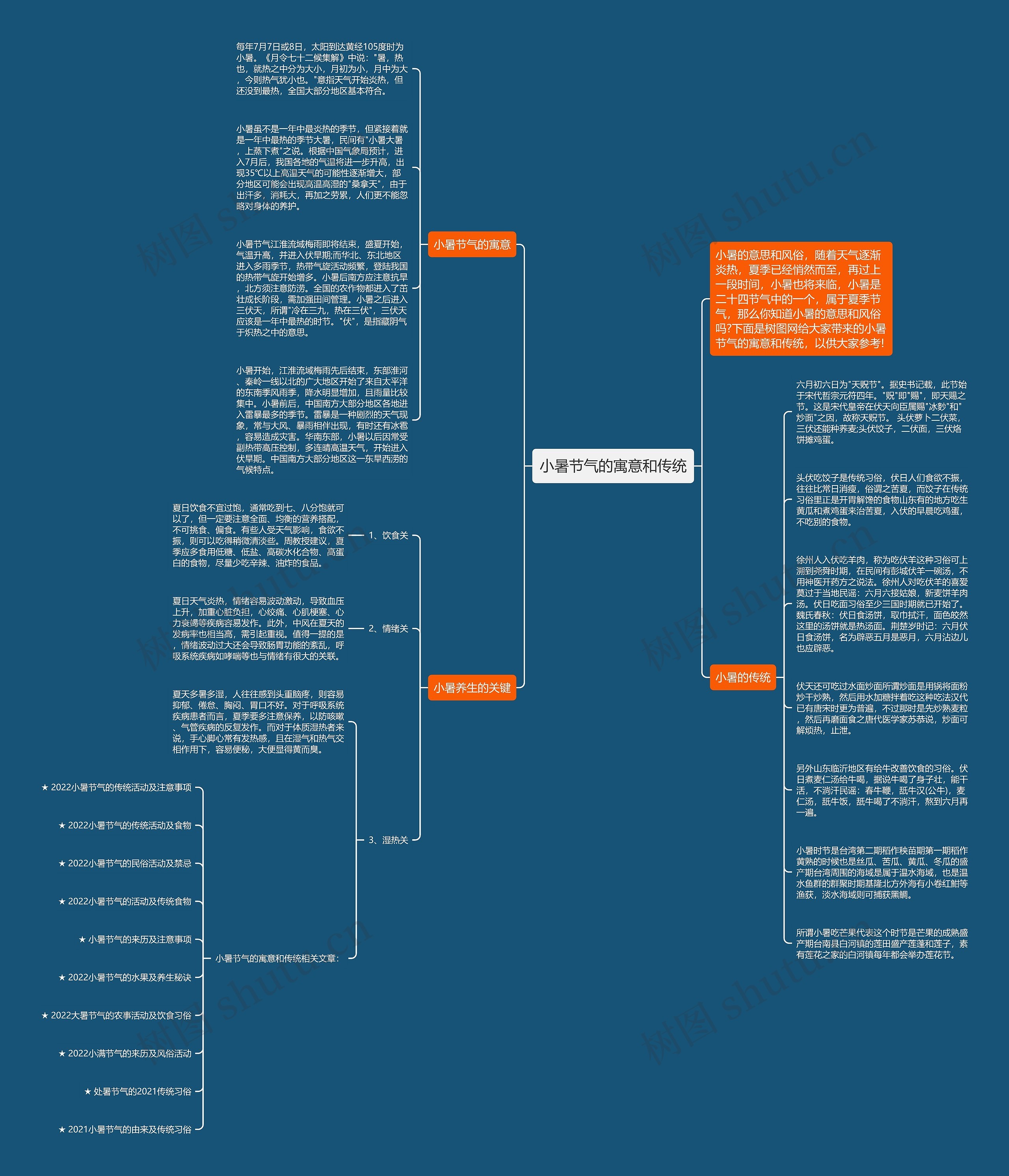 小暑节气的寓意和传统思维导图