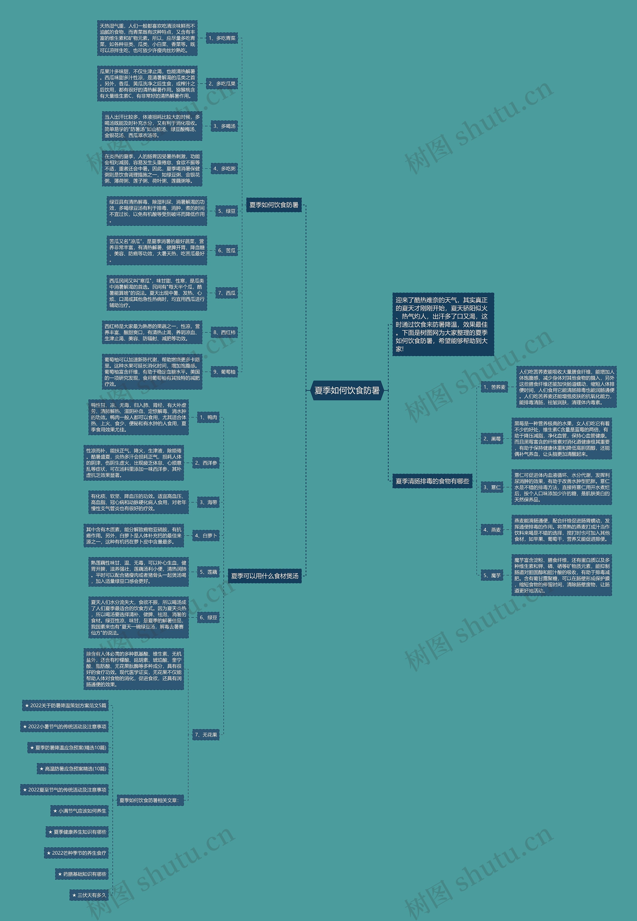 夏季如何饮食防暑思维导图高清图 夏季如何饮食防暑思维导图