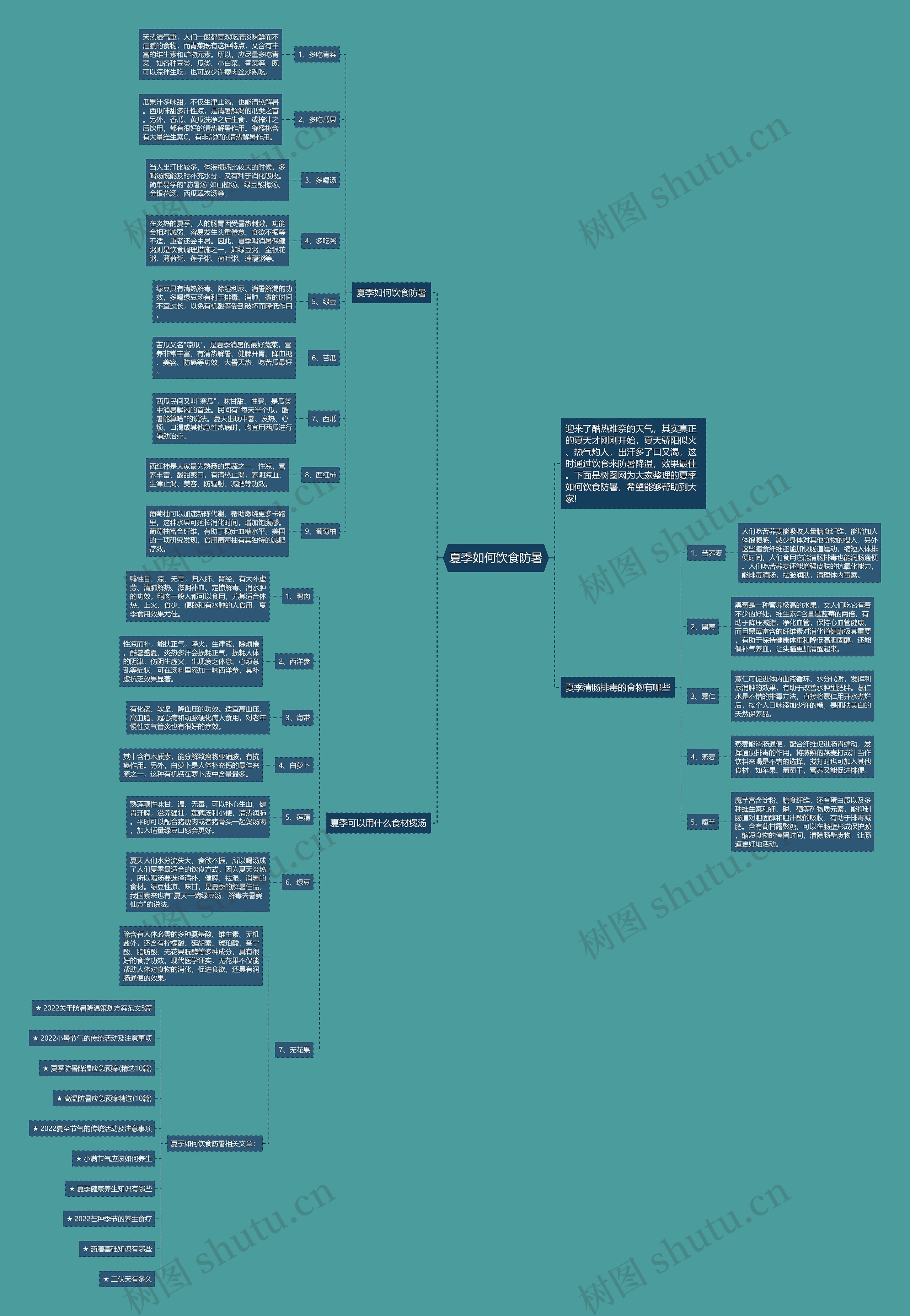 夏季如何饮食防暑思维导图