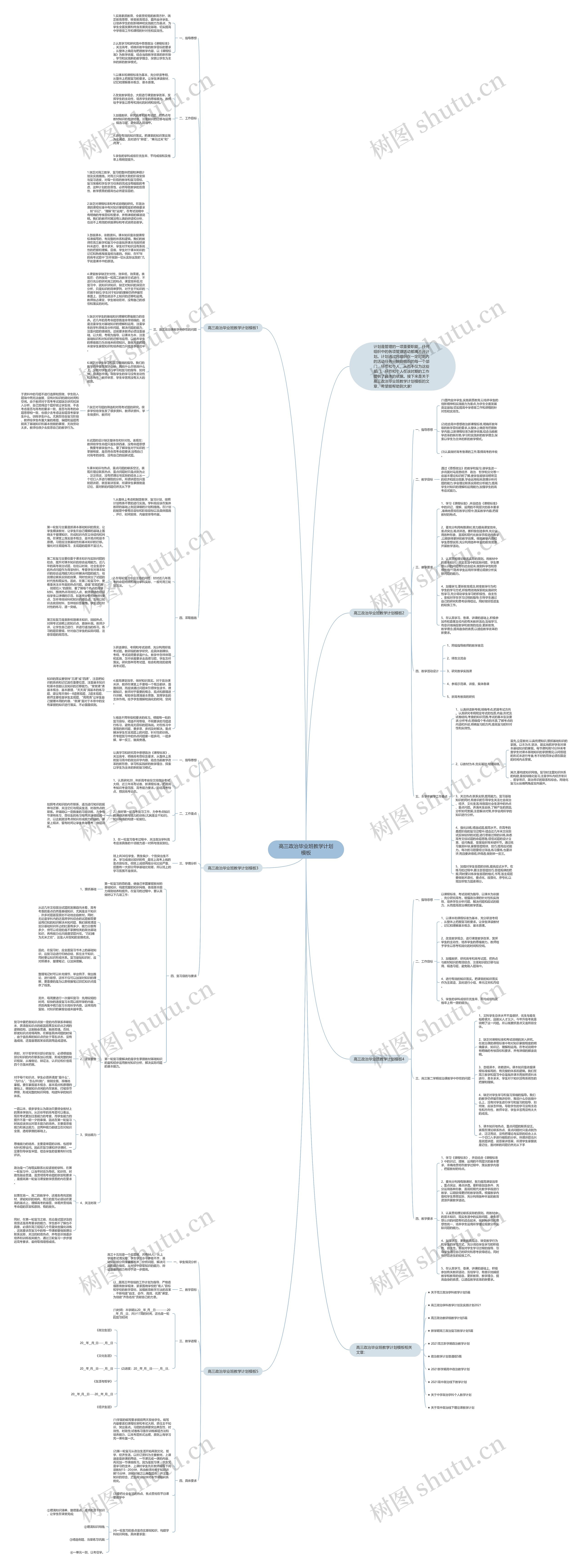 高三政治毕业班教学计划思维导图