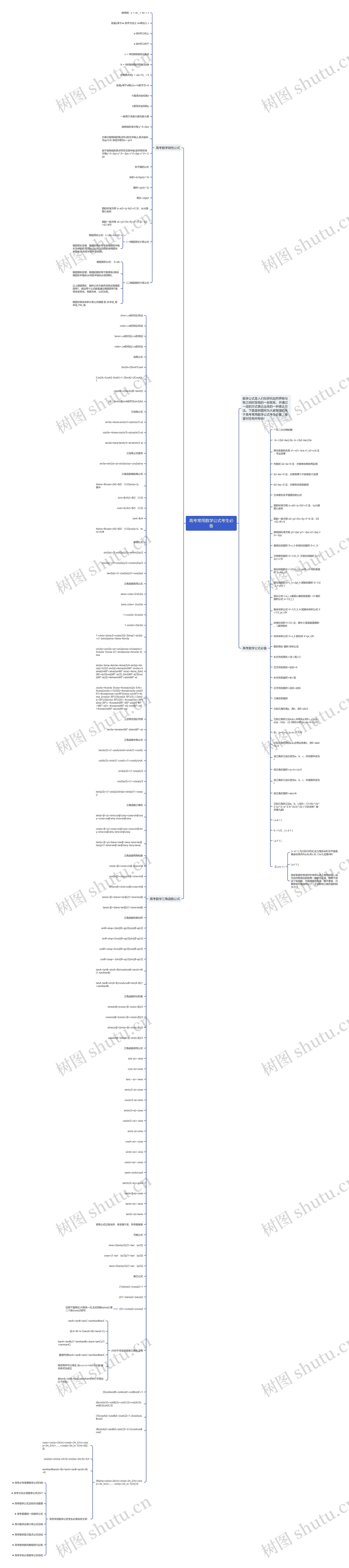高考常用数学公式考生必备思维导图