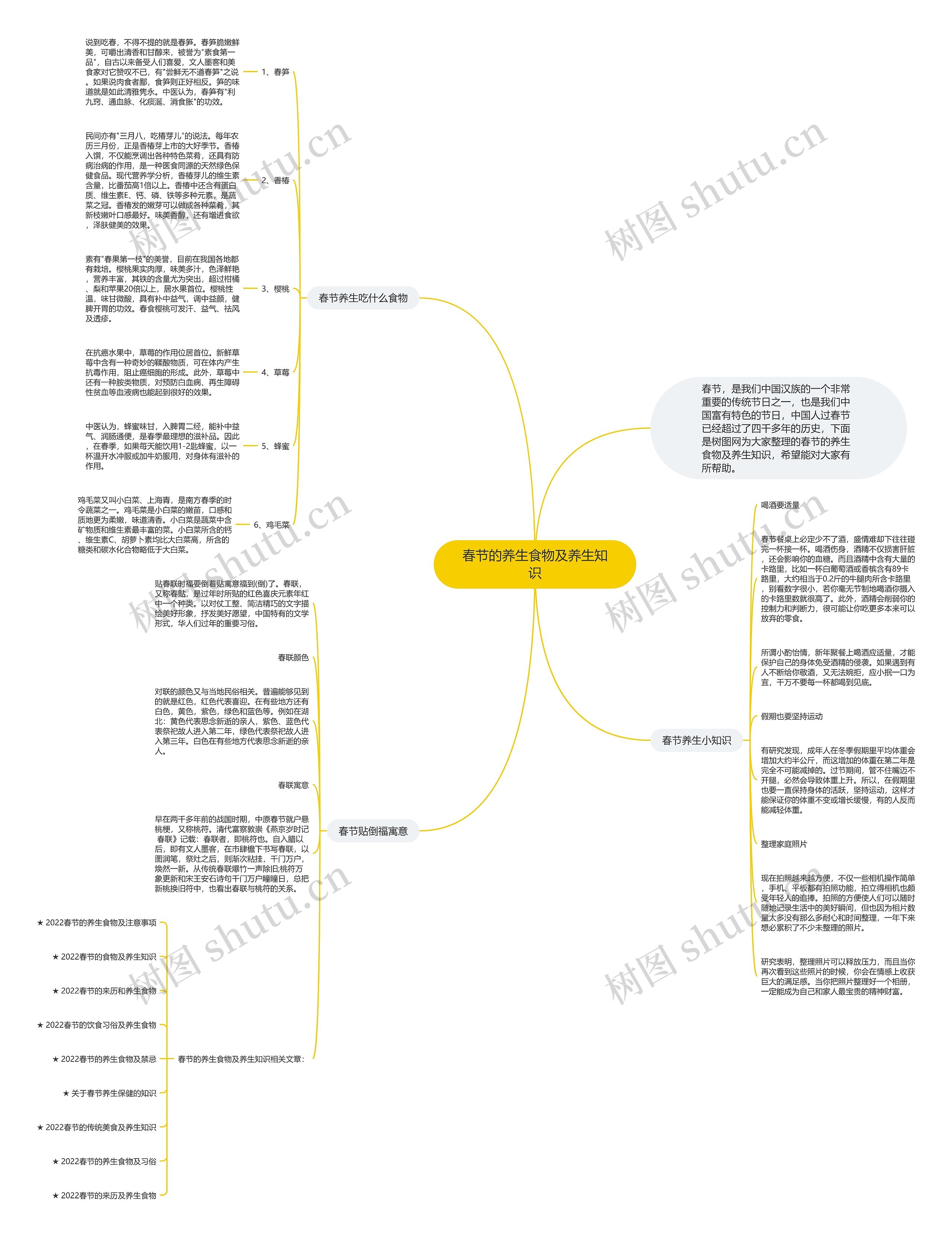 春节的养生食物及养生知识思维导图