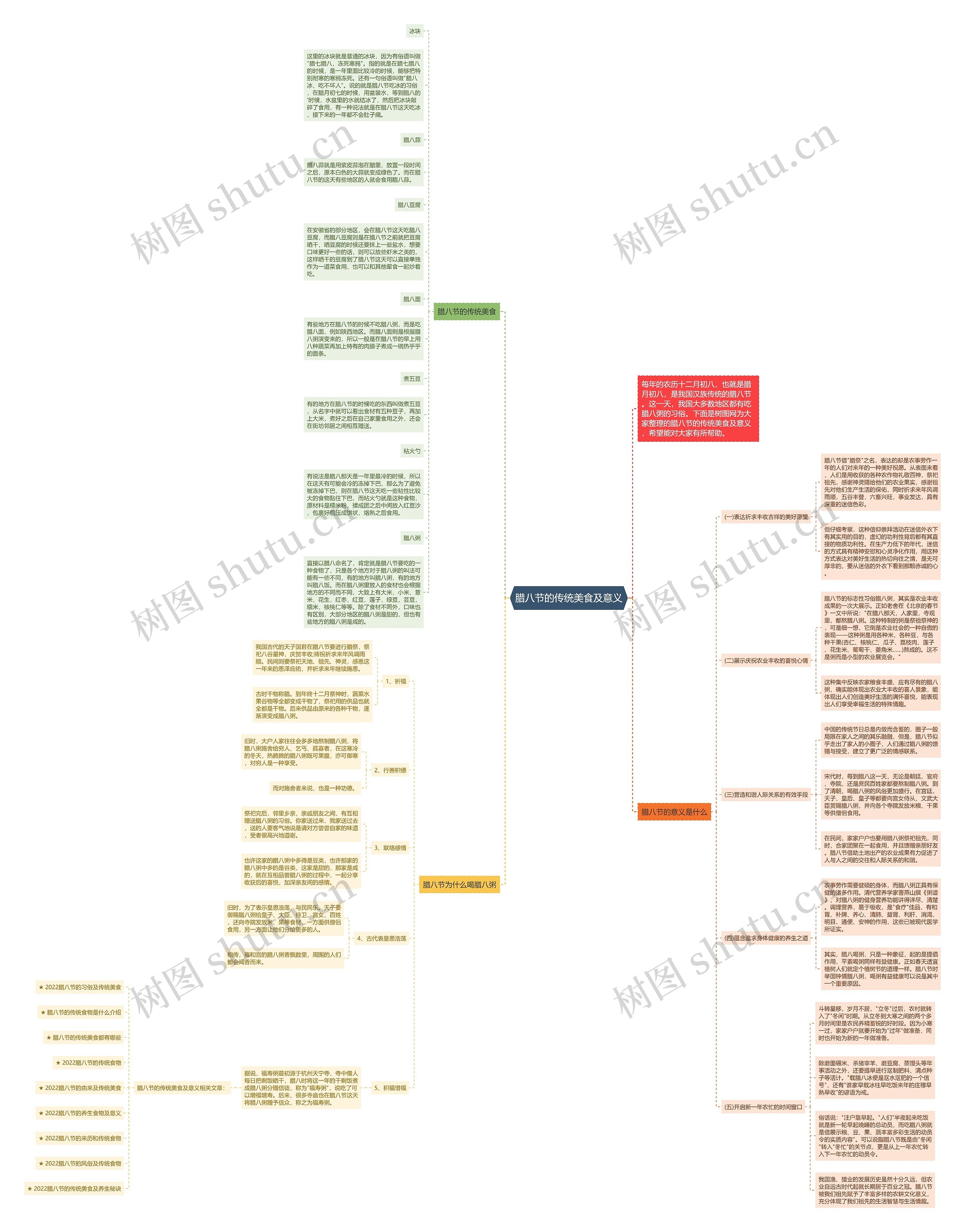 腊八节的传统美食及意义思维导图