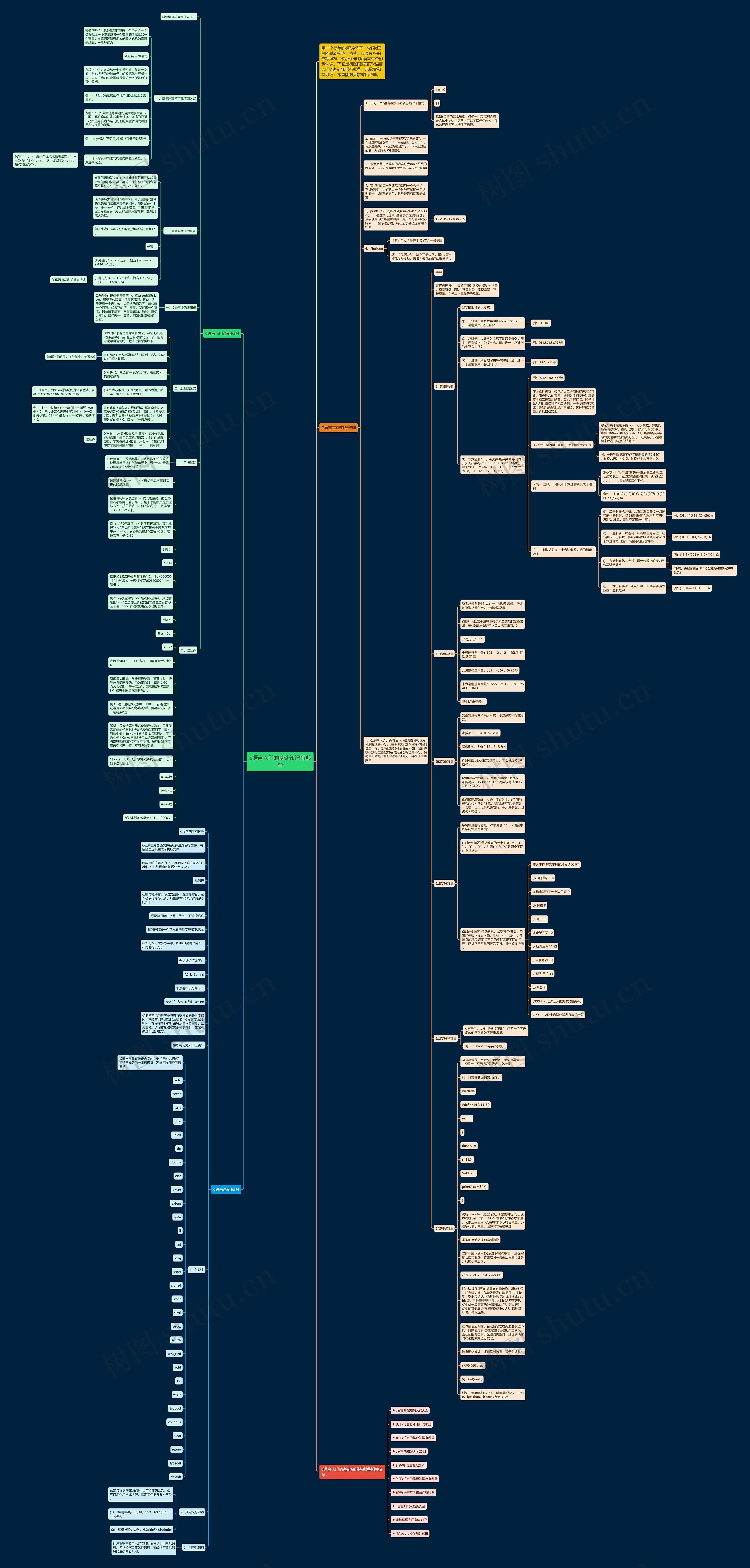 c语言入门的基础知识有哪些思维导图