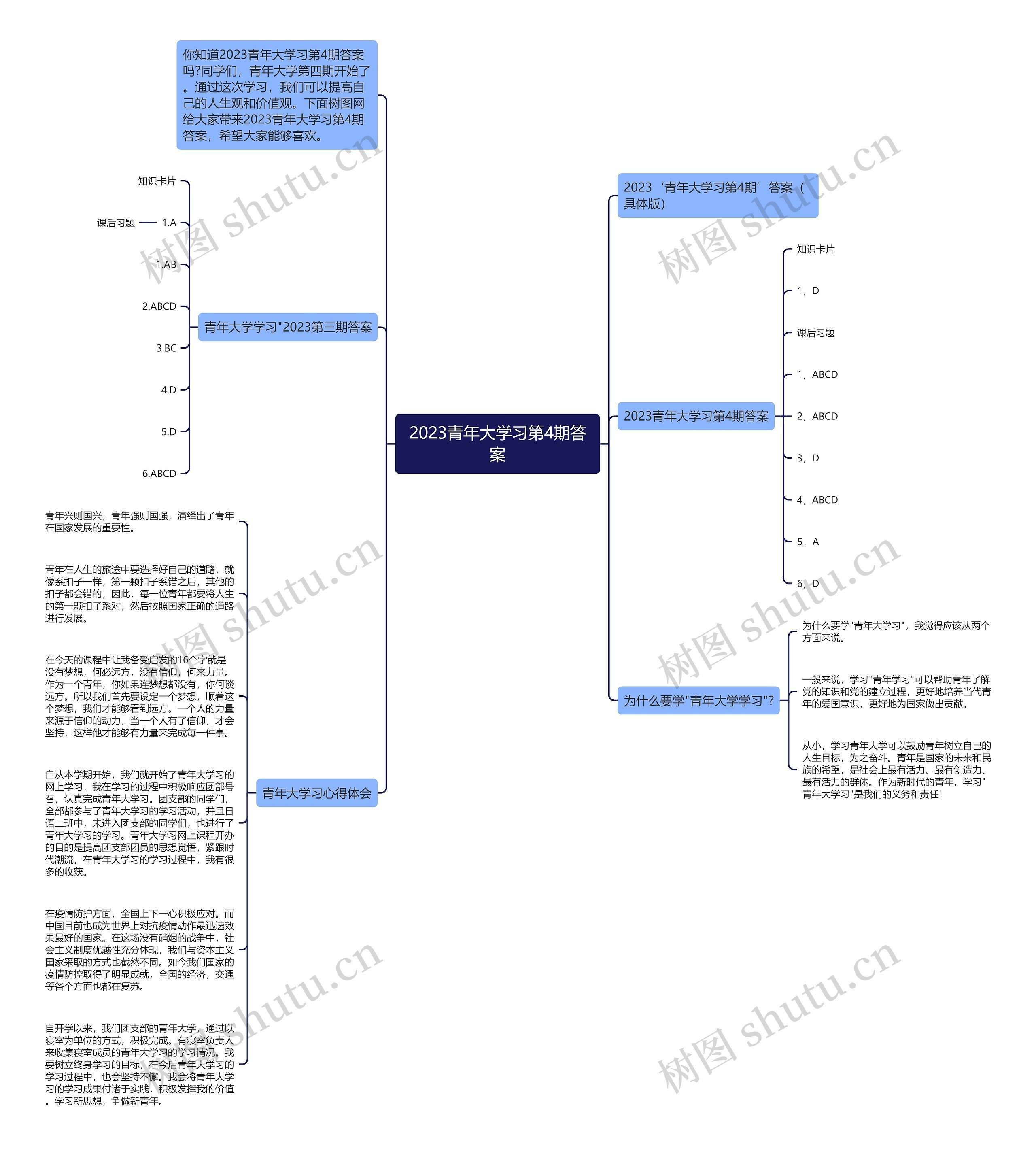 2023青年大学习第4期答案思维导图