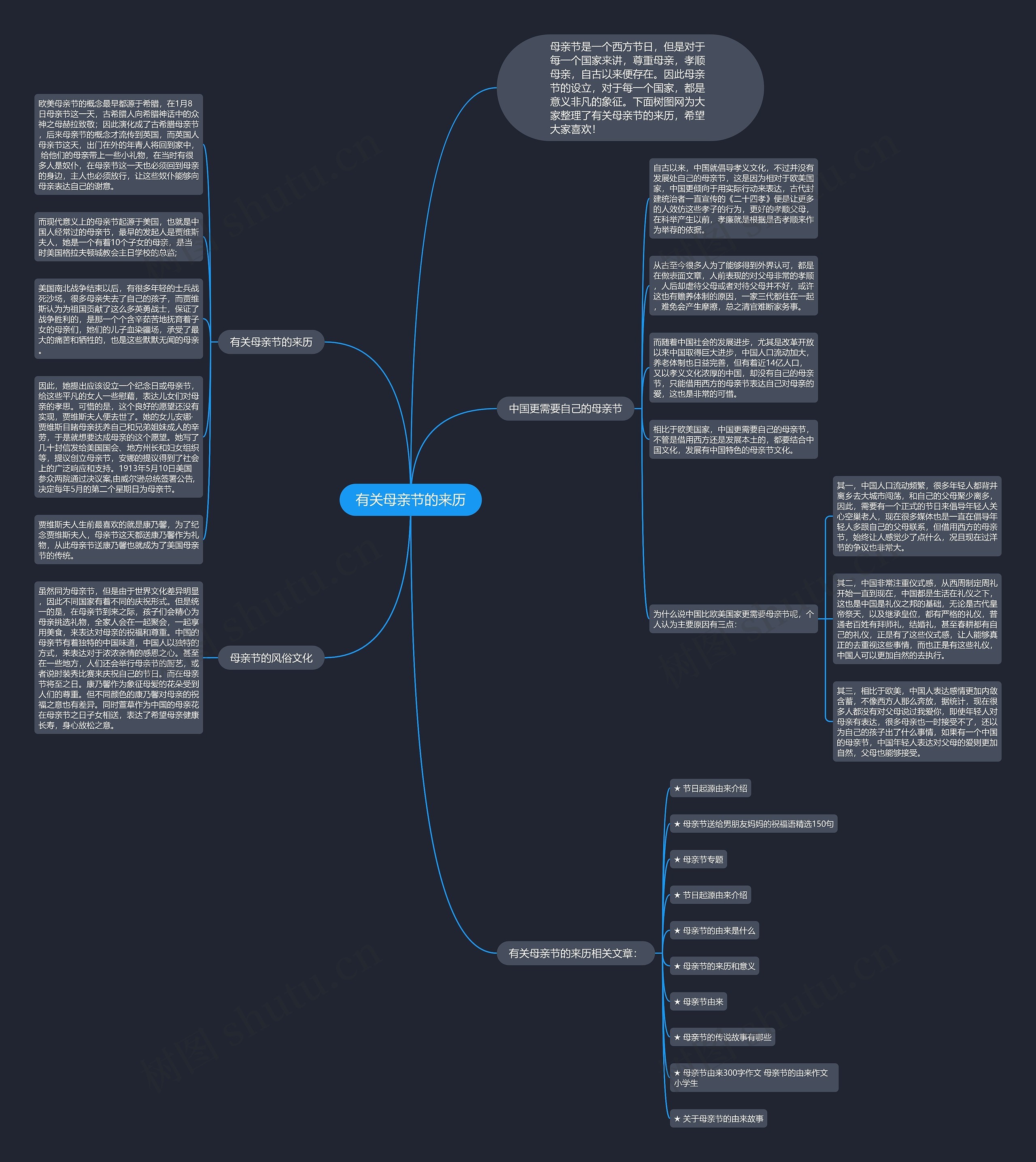 有关母亲节的来历思维导图