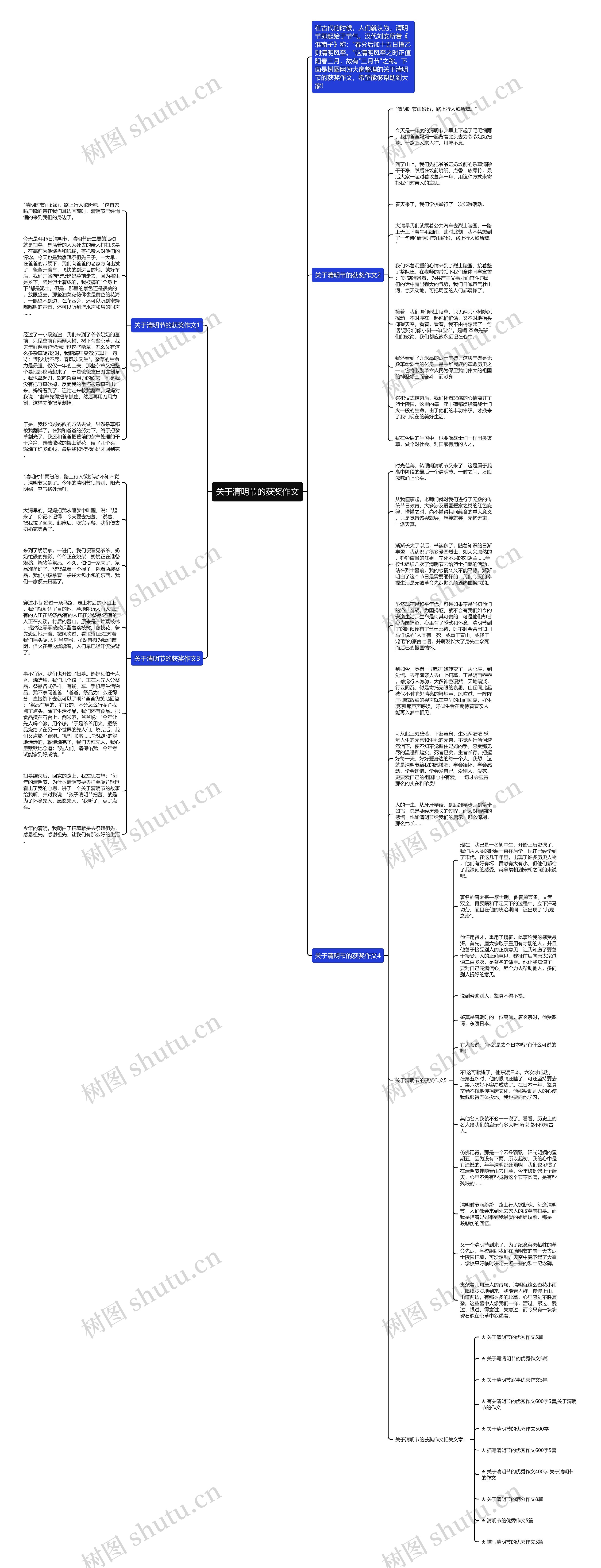 关于清明节的获奖作文思维导图