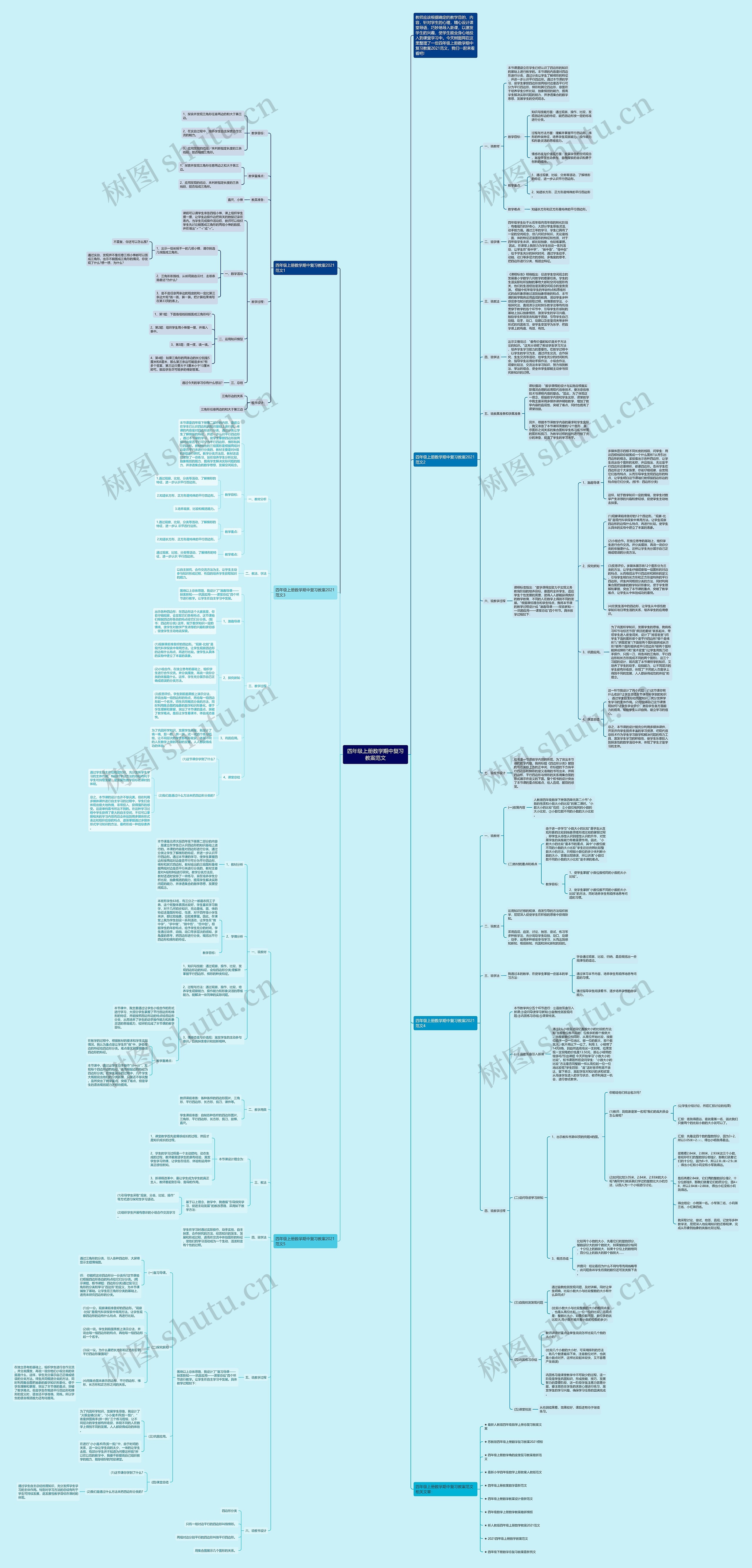 四年级上册数学期中复习教案范文思维导图