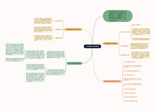 二年级学习方法语文