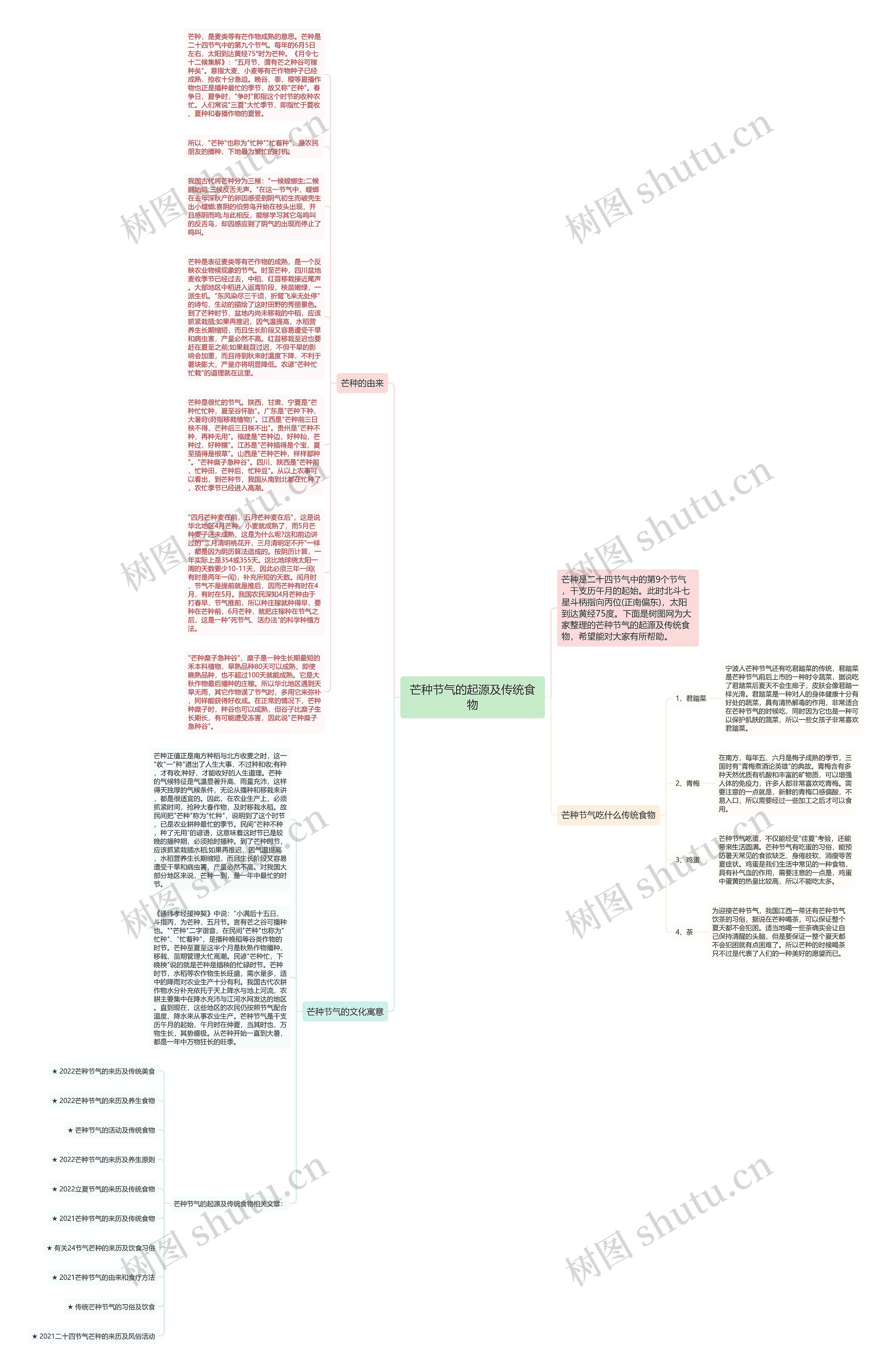 芒种节气的起源及传统食物思维导图