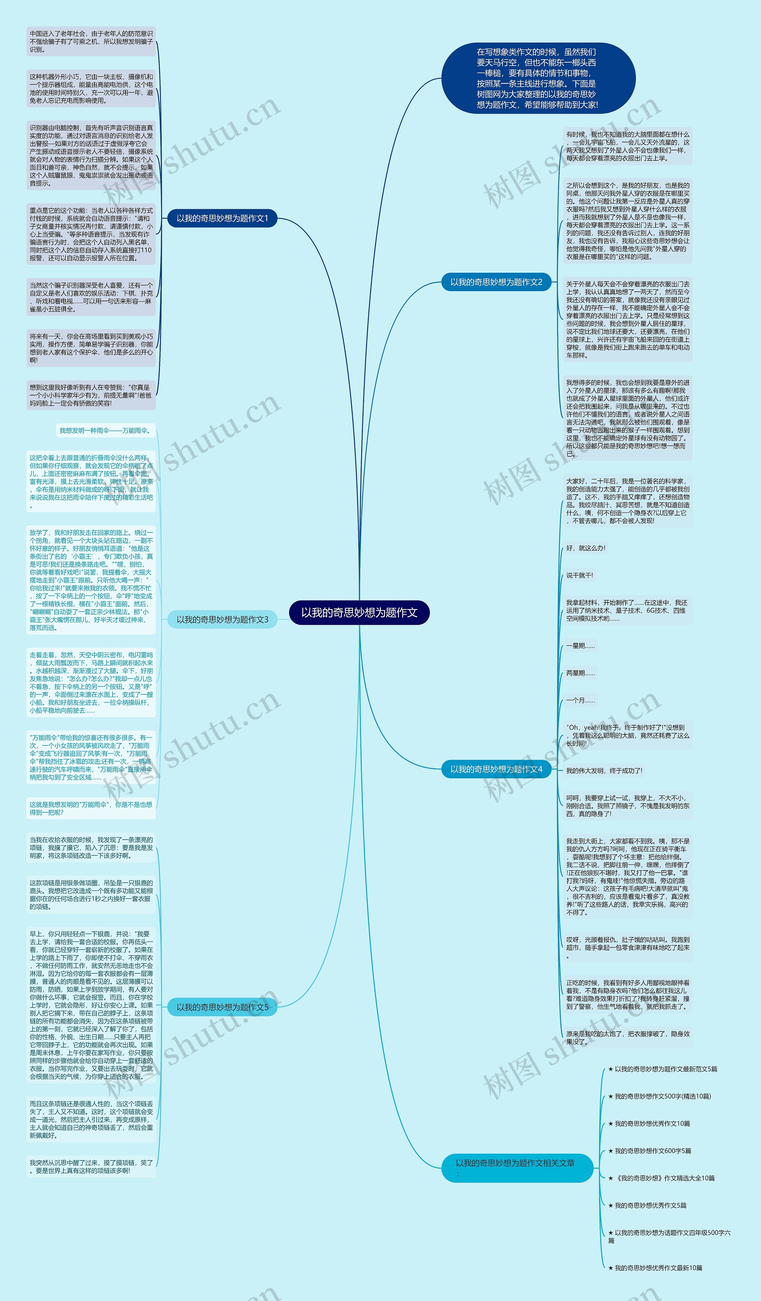 以我的奇思妙想为题作文思维导图