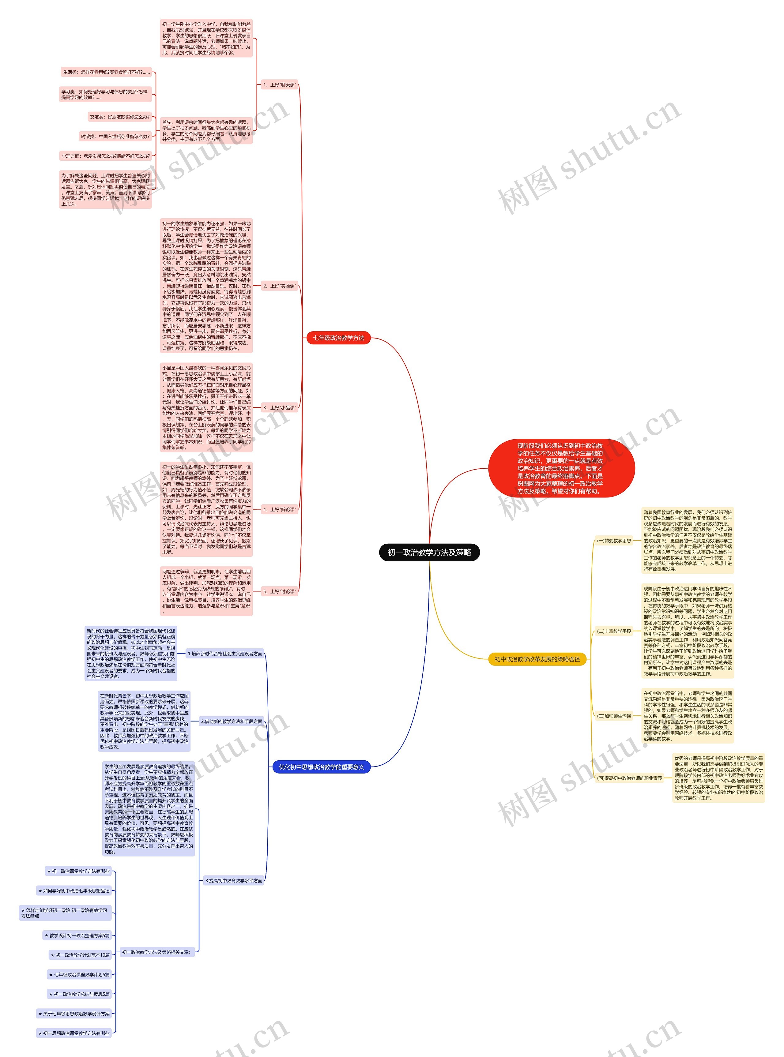 初一政治教学方法及策略思维导图